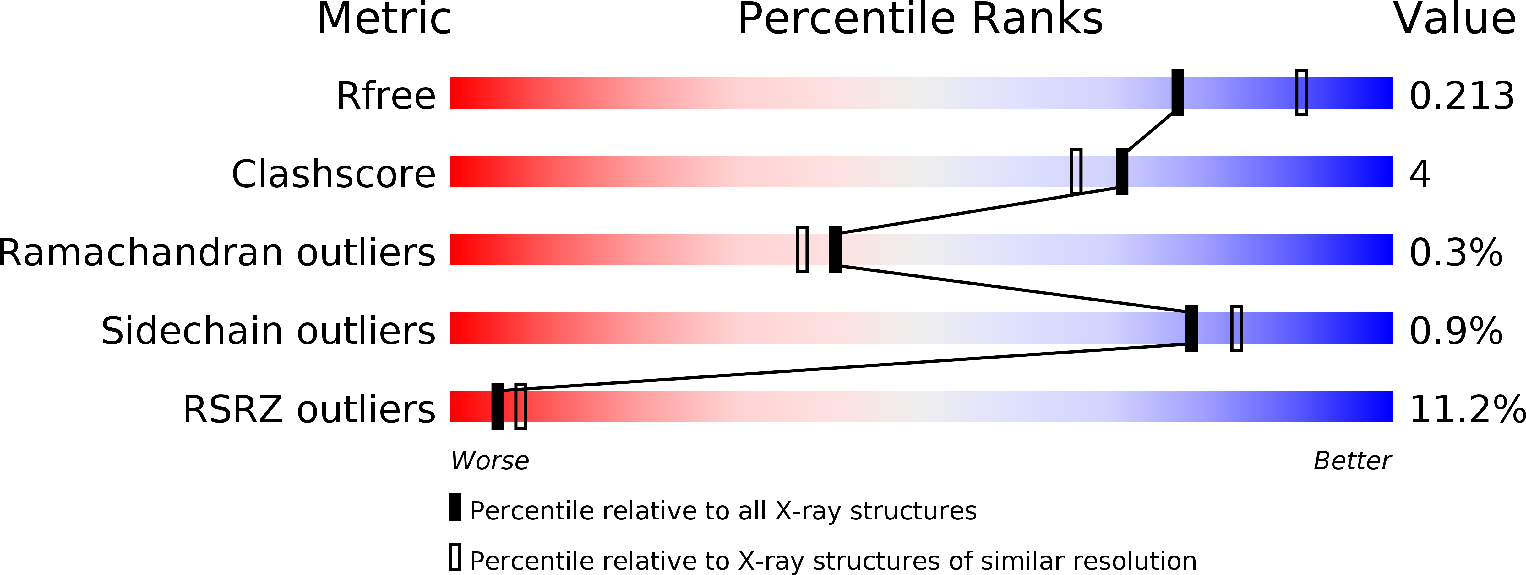 4II5 validation report