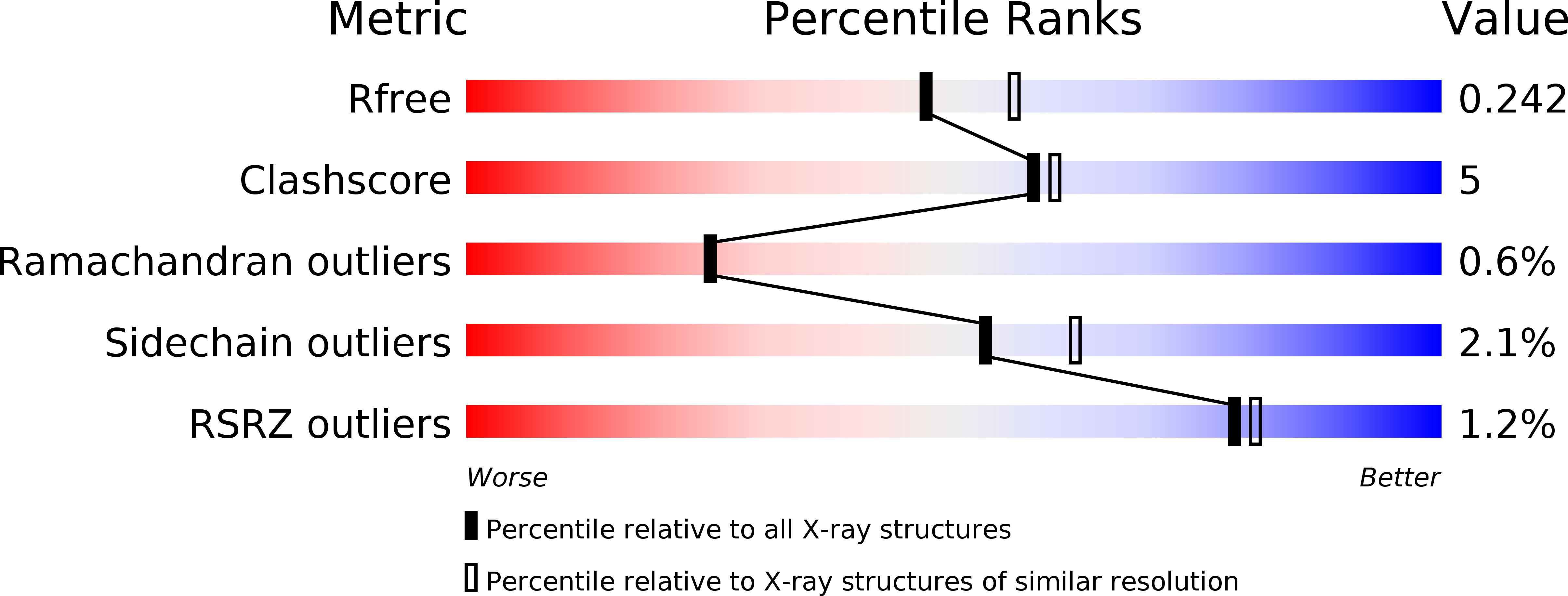 4IJ7 validation report