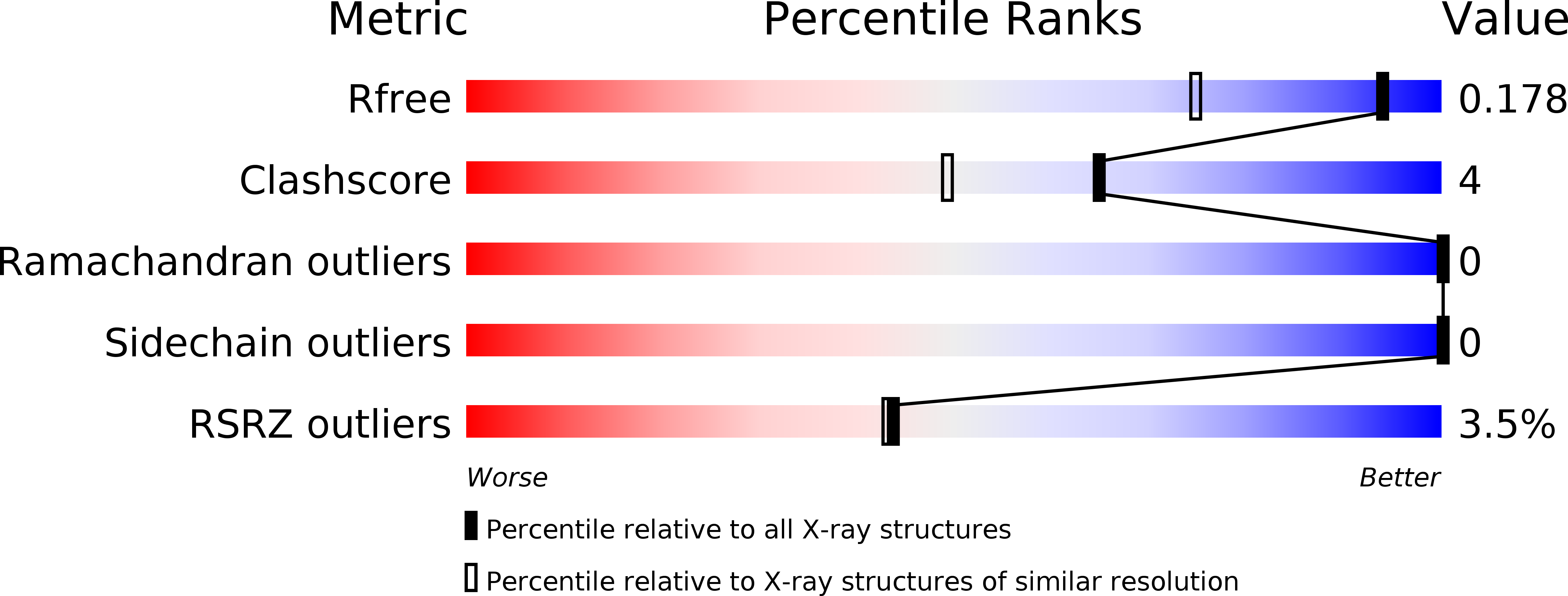 4IL7 validation report
