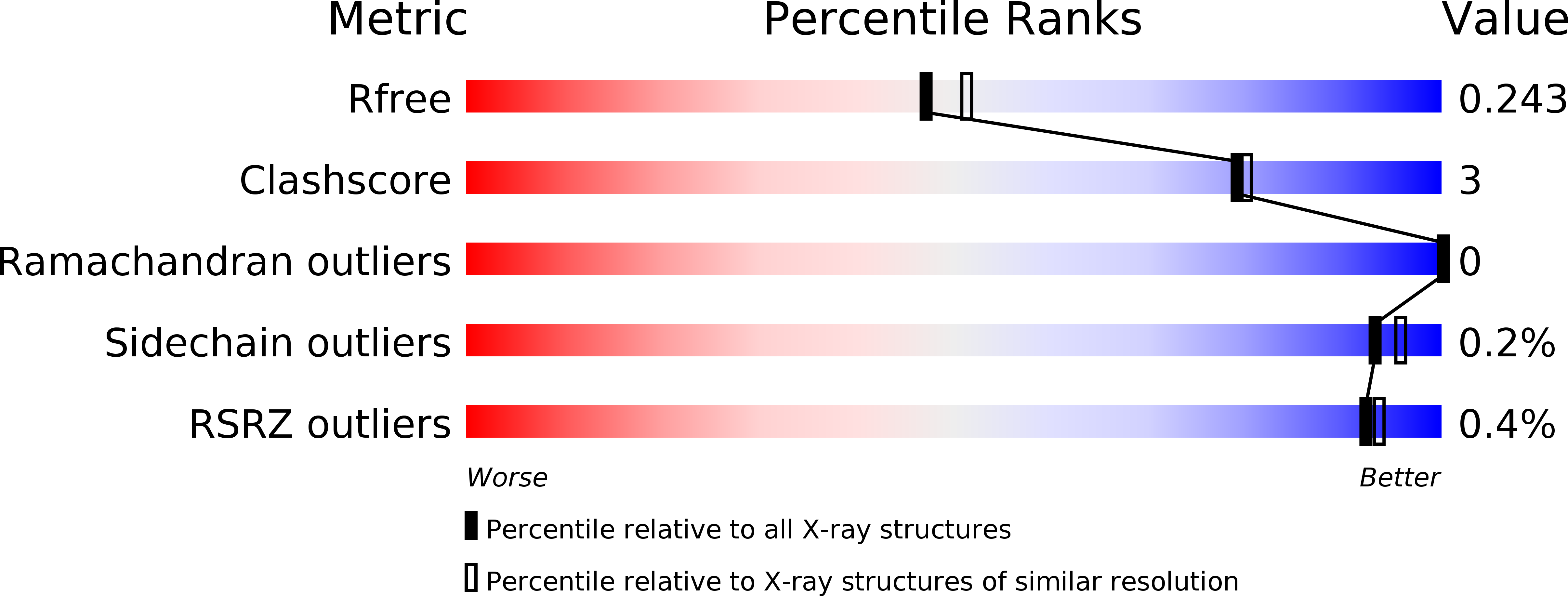 4ILO validation report