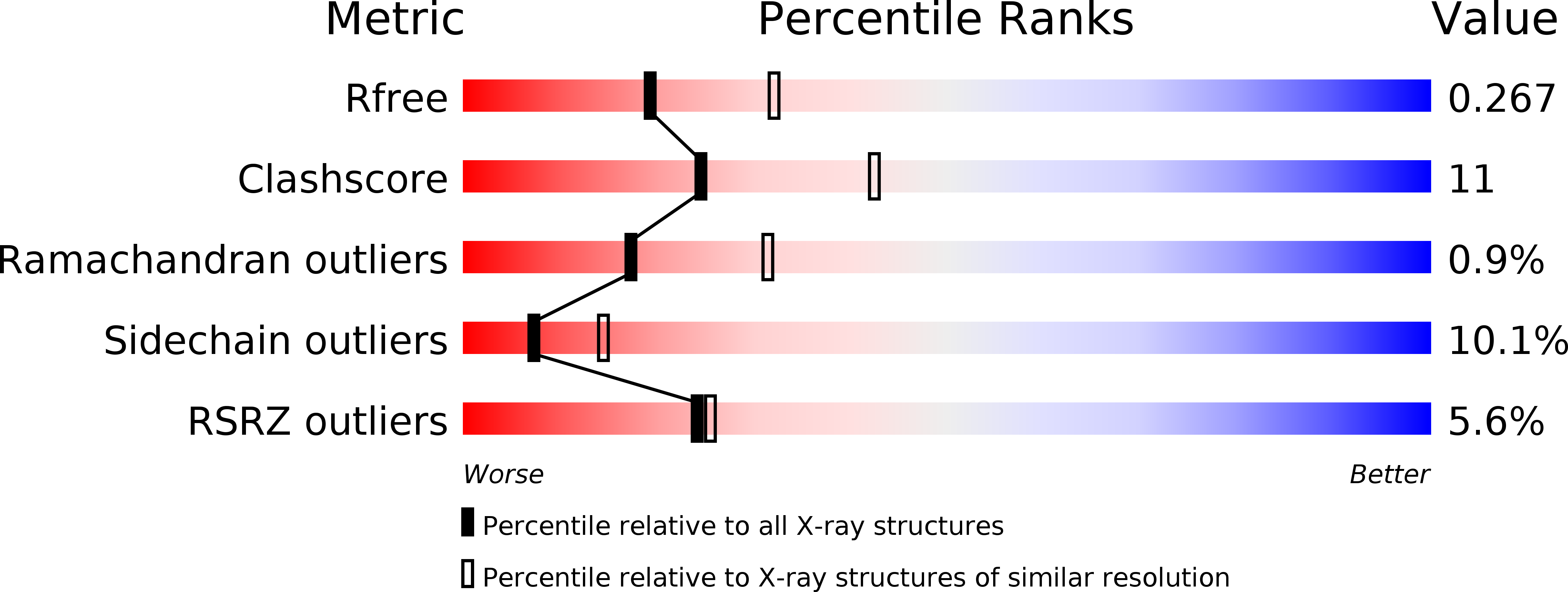 4ILS validation report