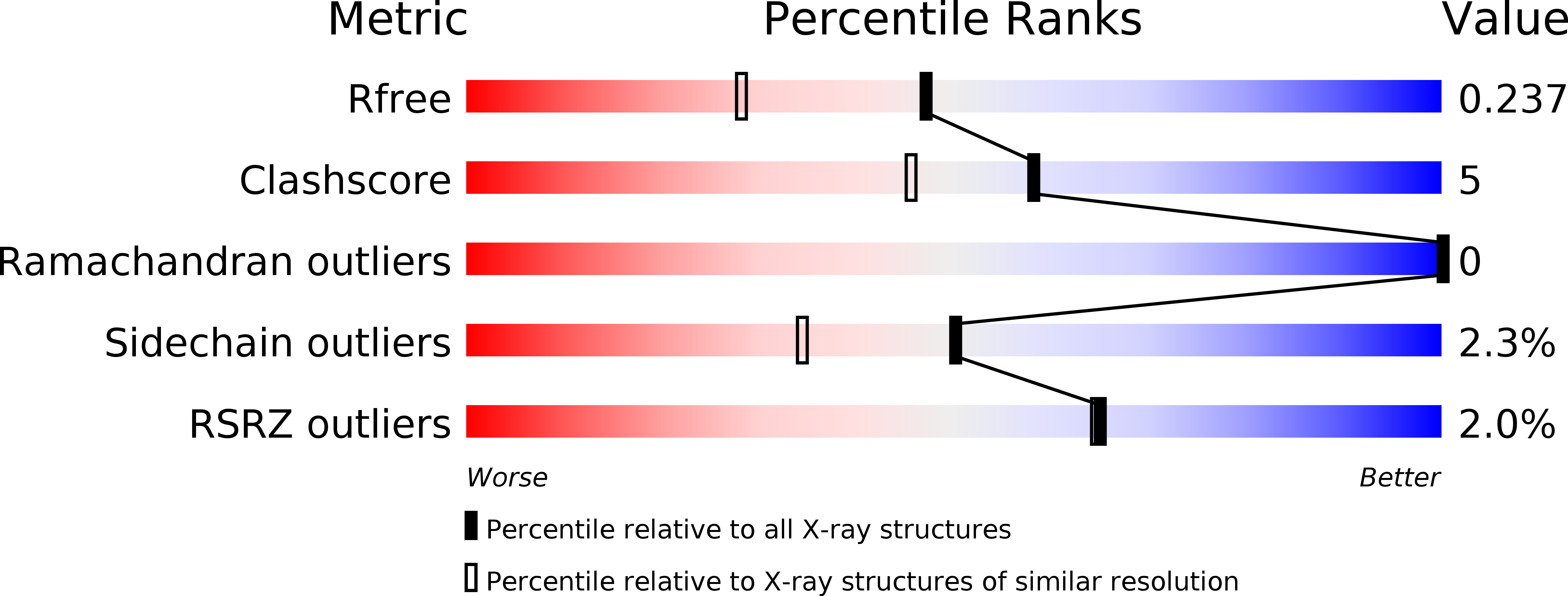 4IMC validation report