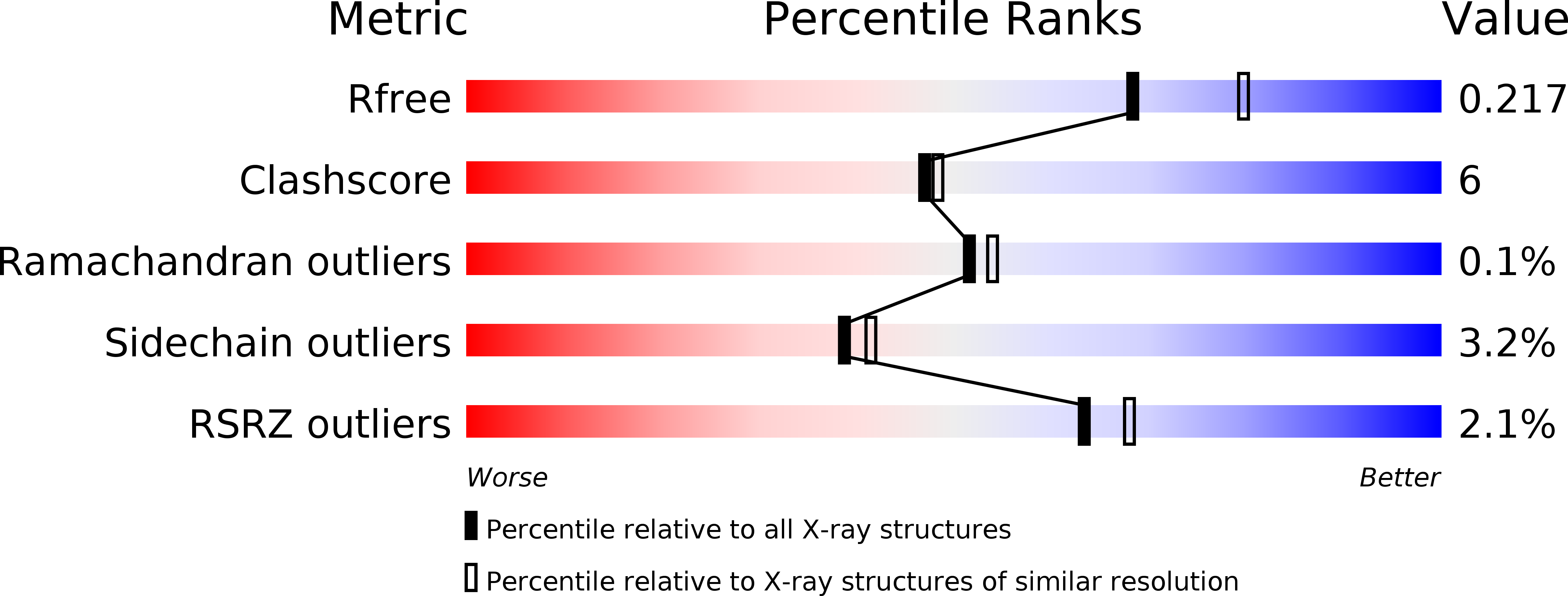 4IMD validation report