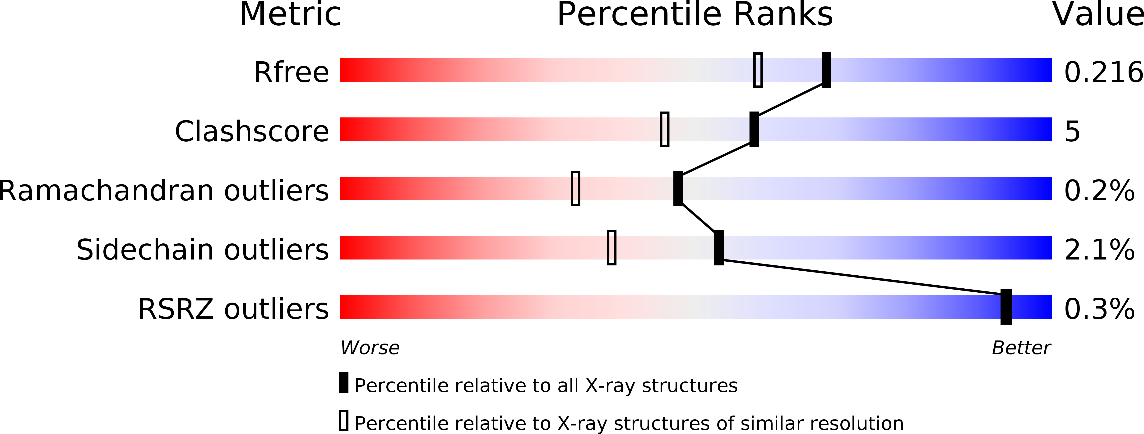 4IMG validation report