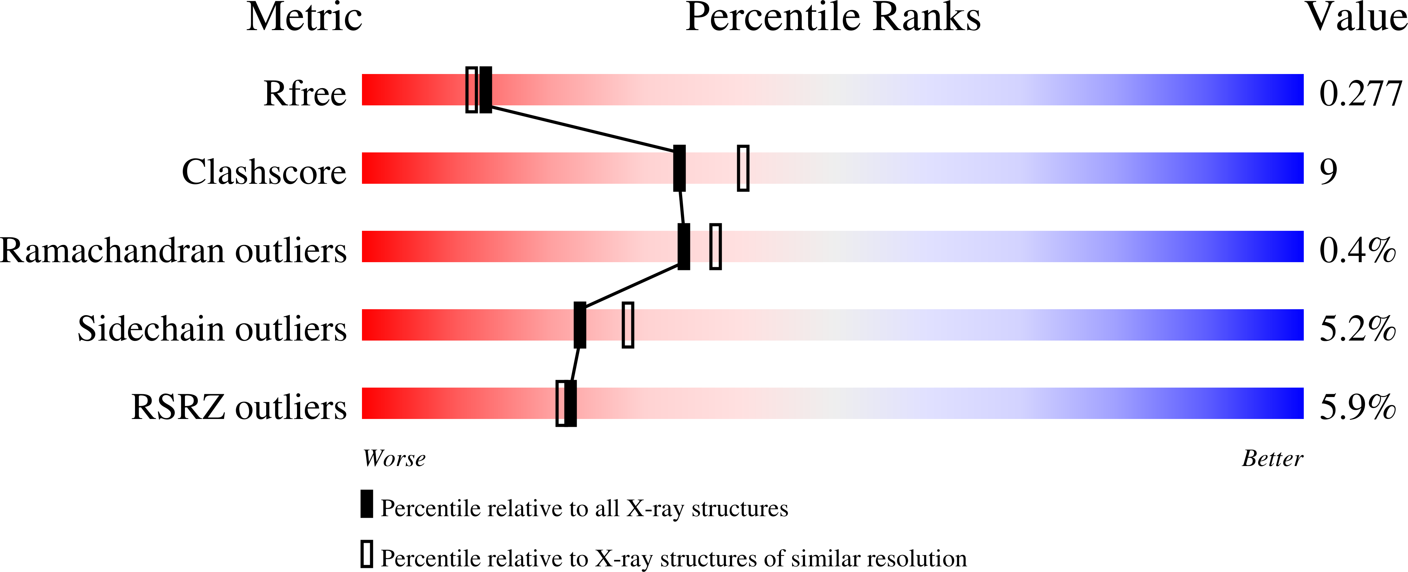 4IMW validation report