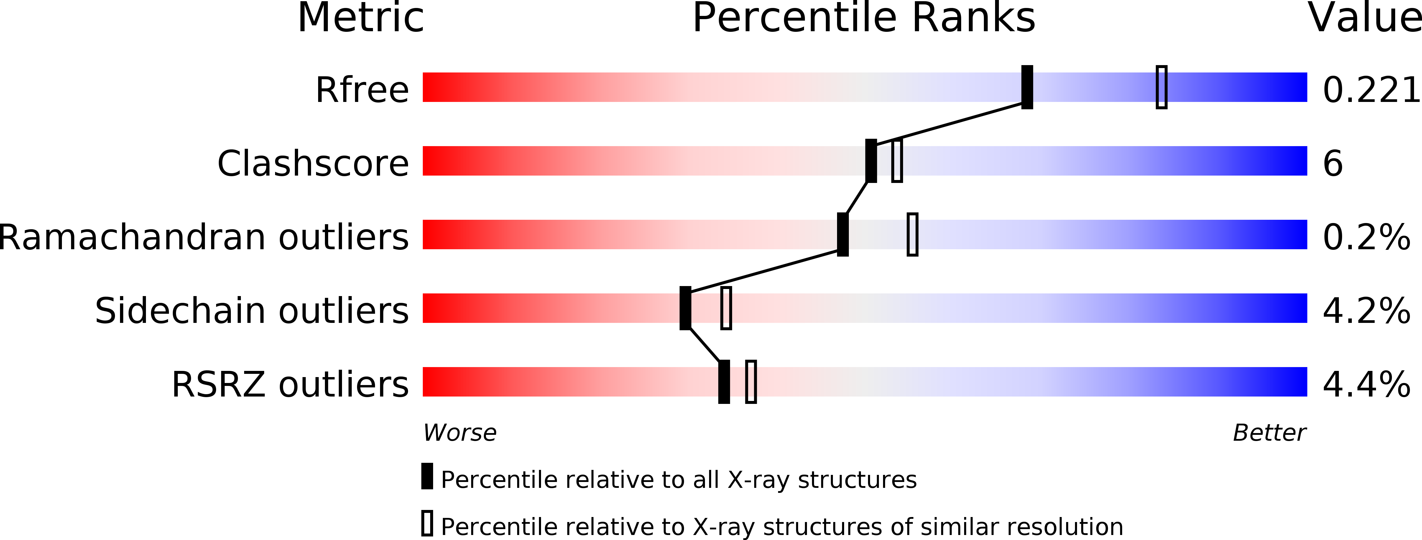 4IMX validation report