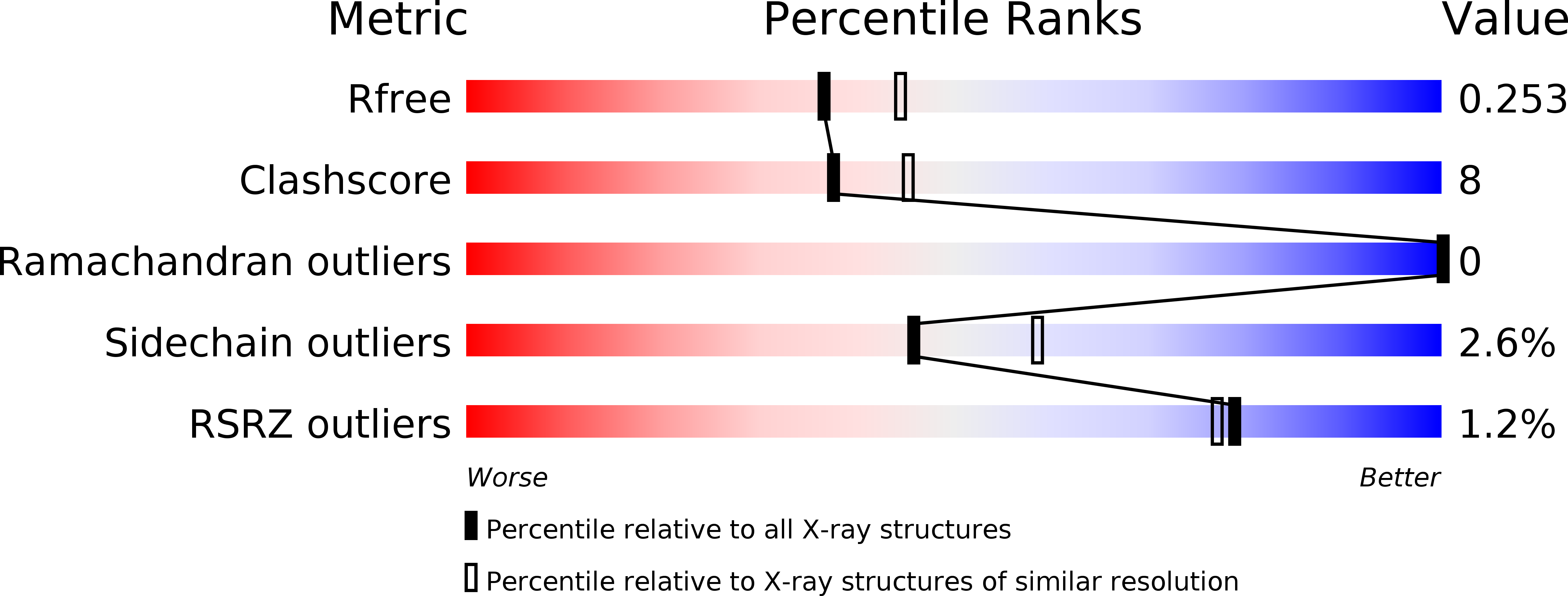 4IP8 validation report