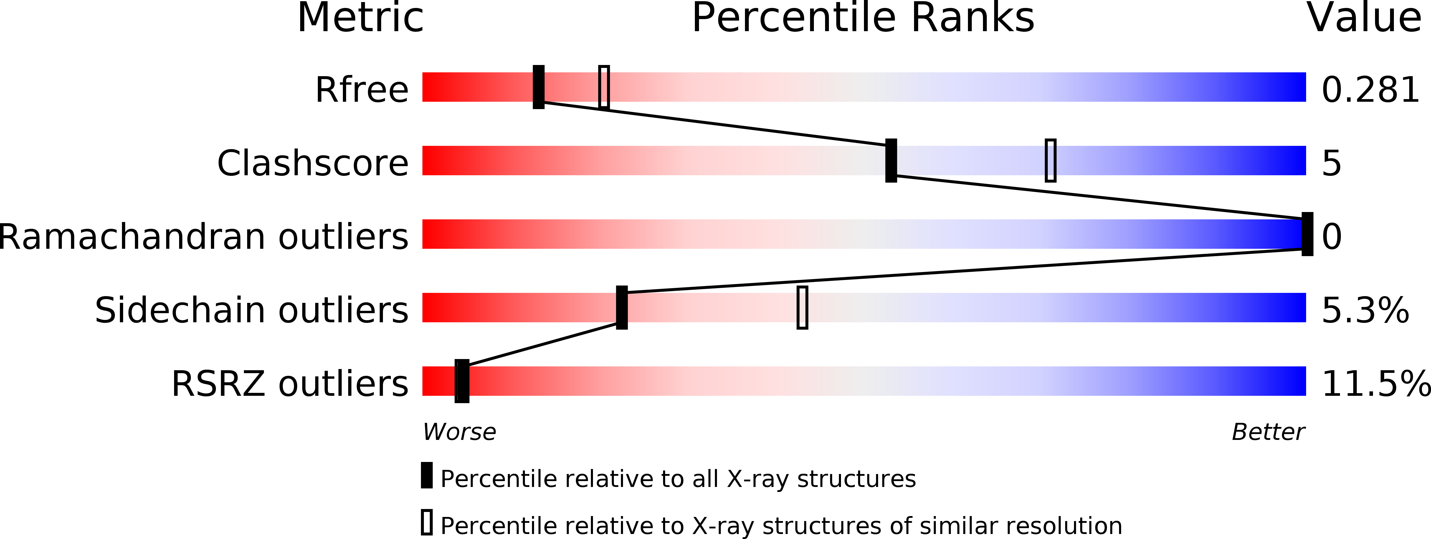 4IP9 validation report