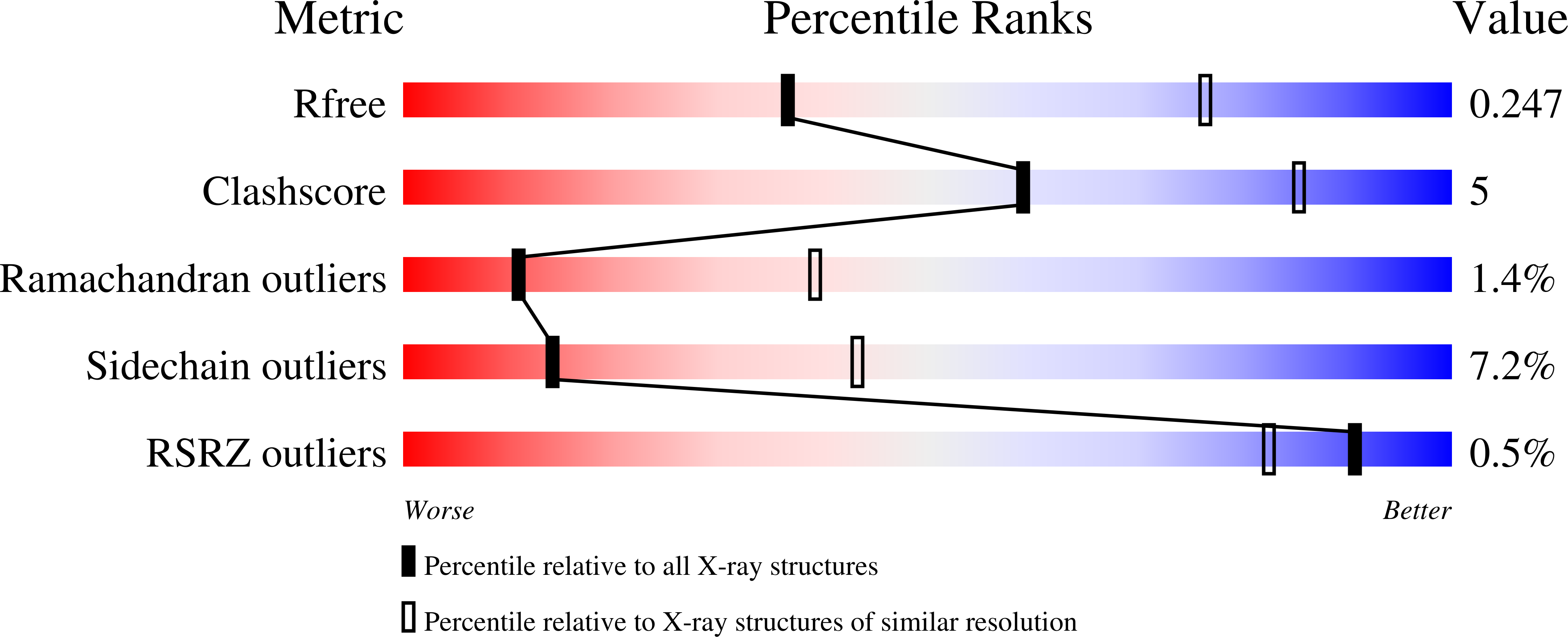 4IQ6 validation report
