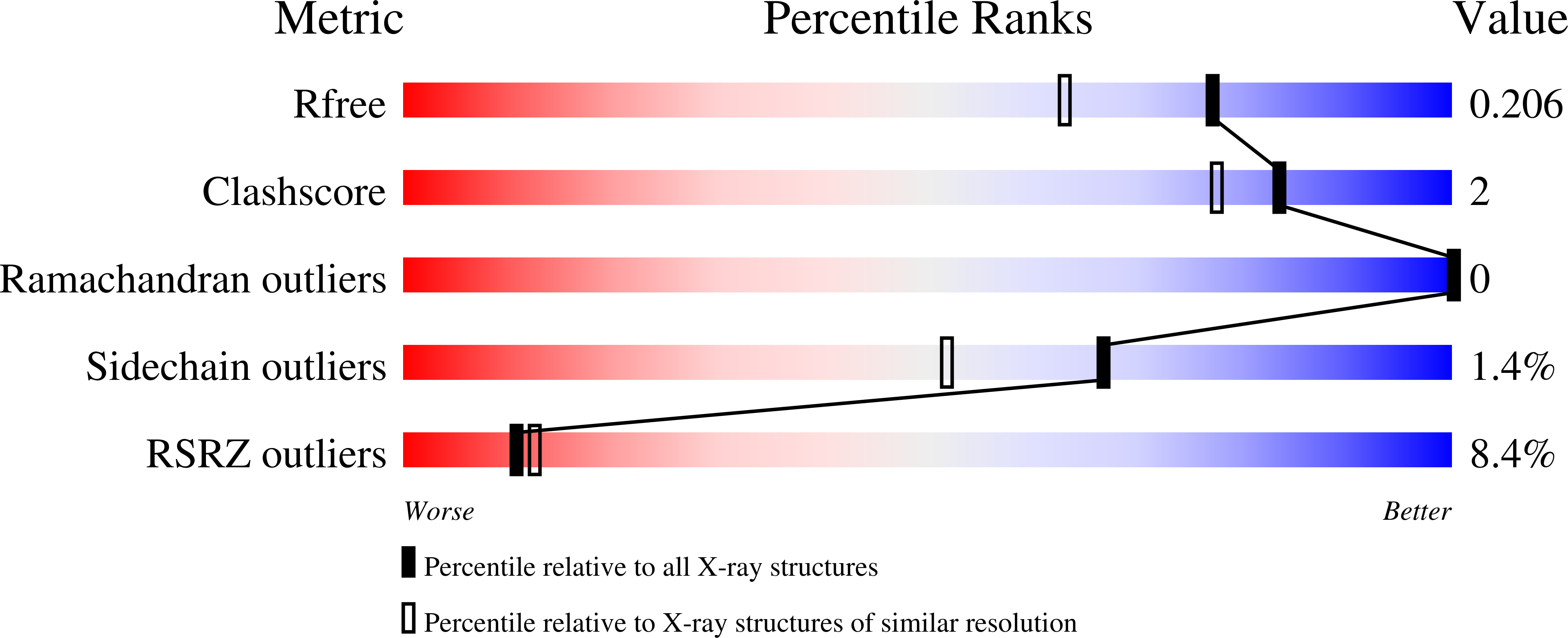 4IS0 validation report
