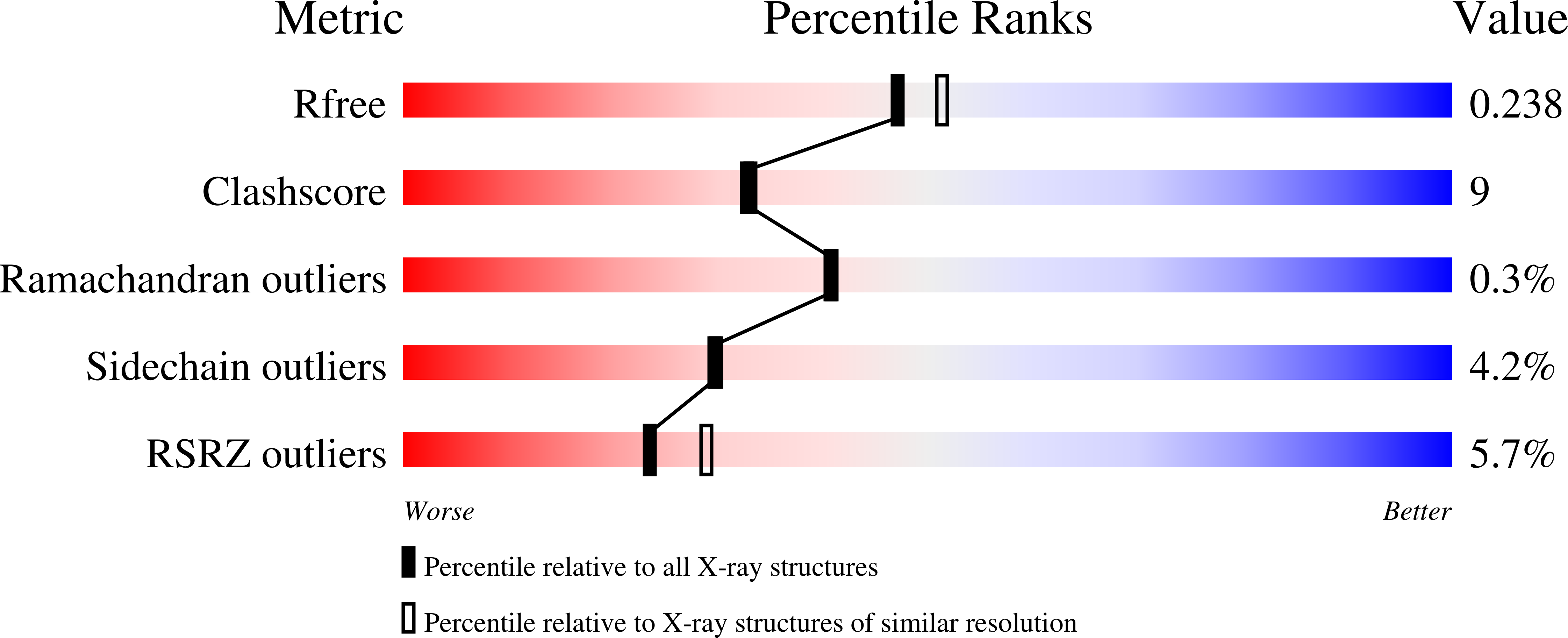 4IT2 validation report