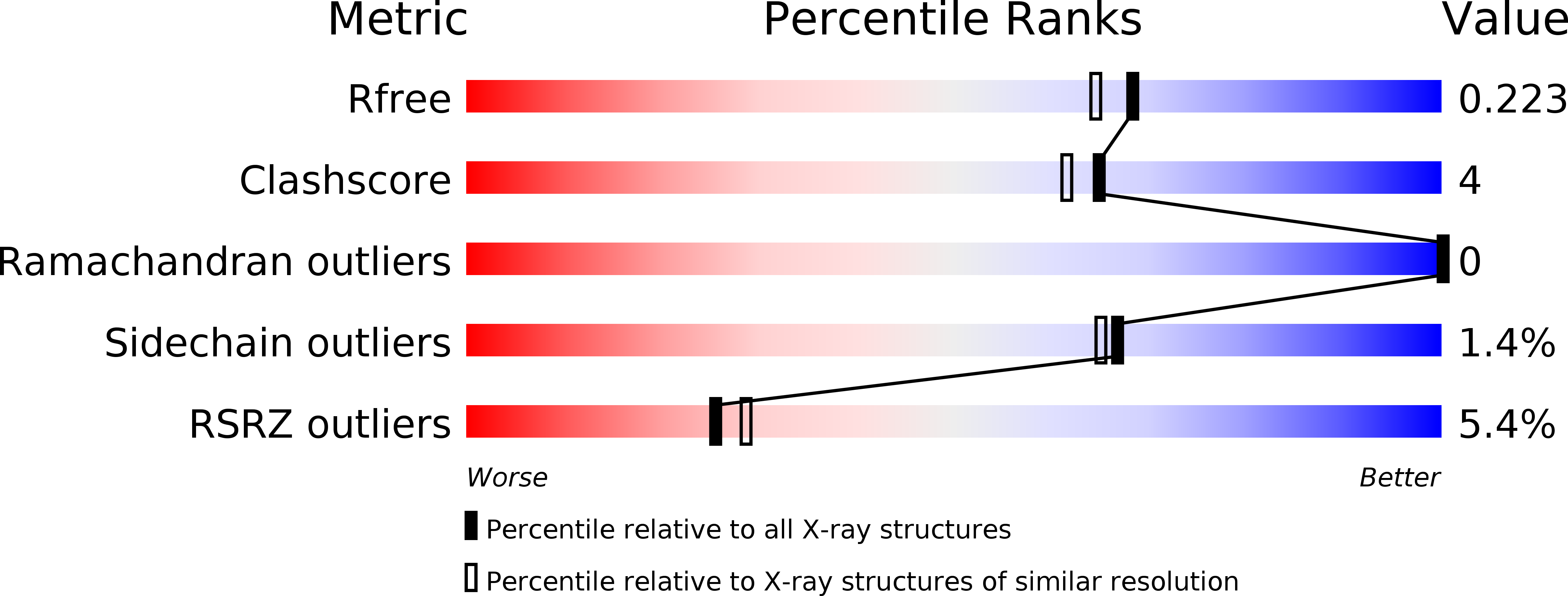 4IVB validation report