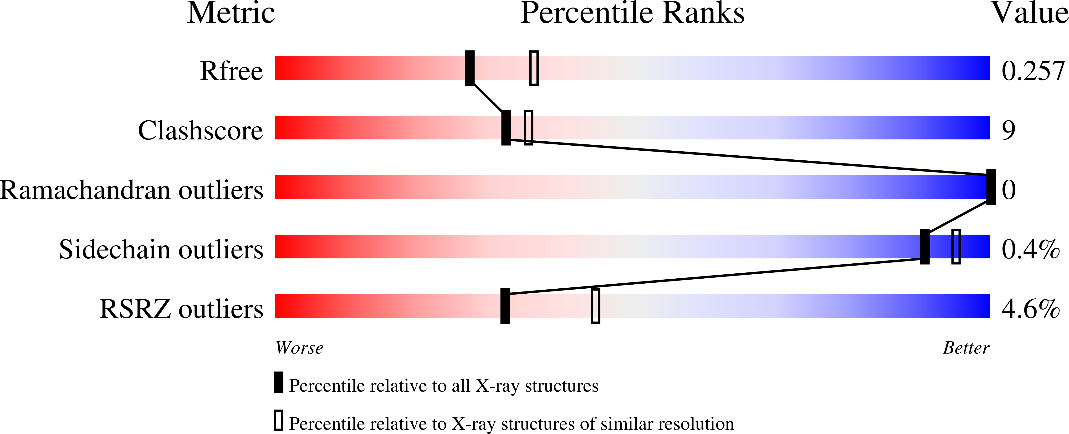 4IVC validation report