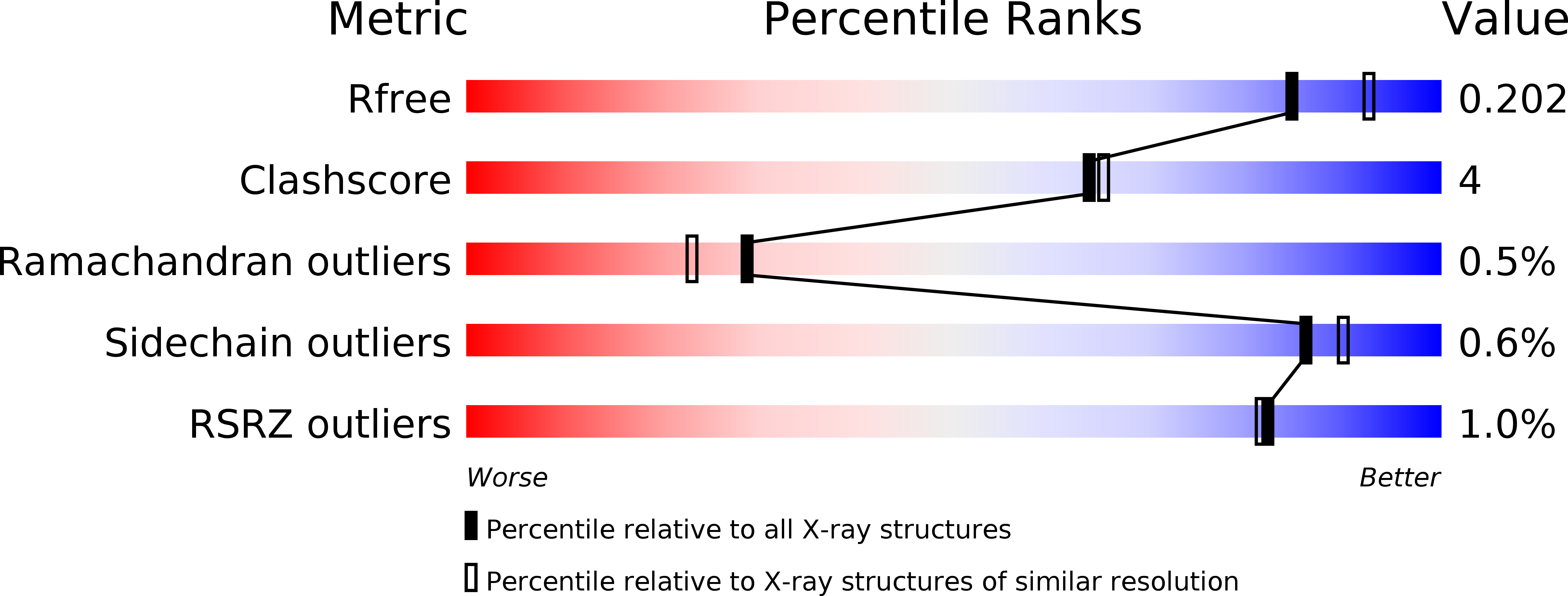 4IVI validation report