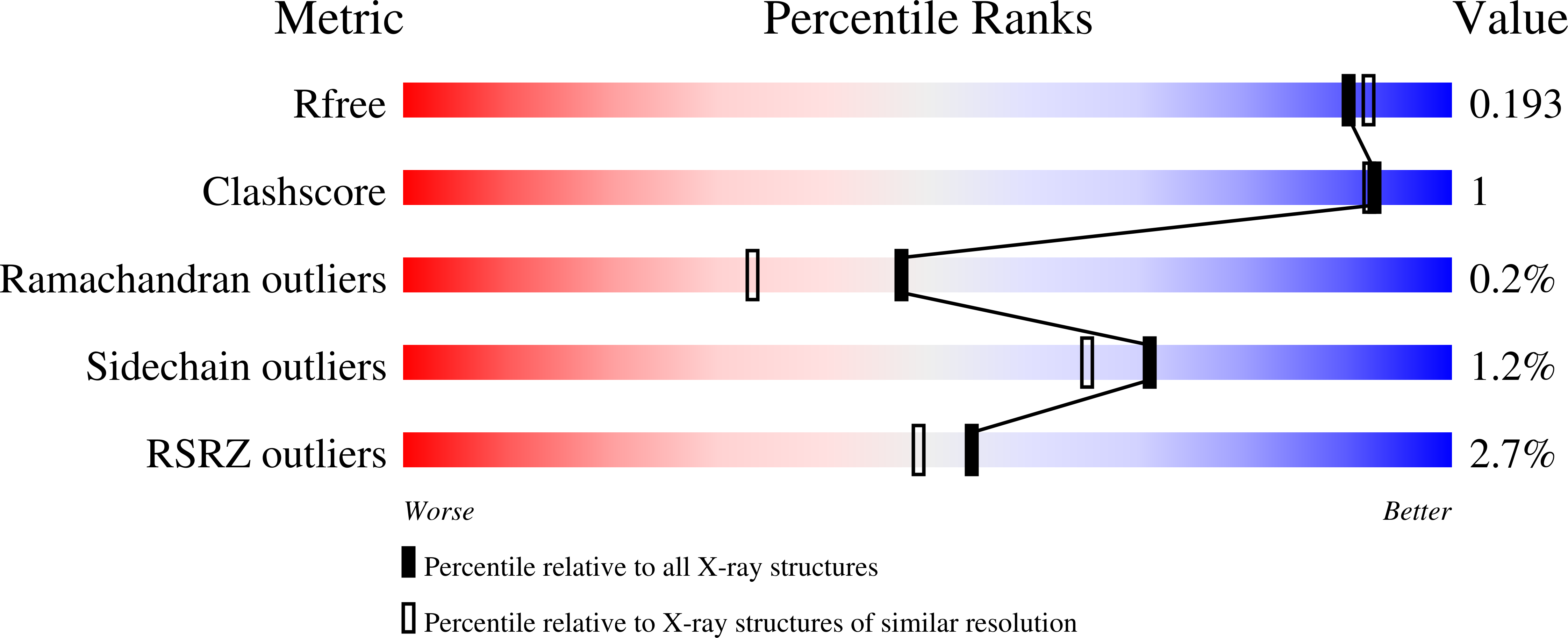 4IVK validation report