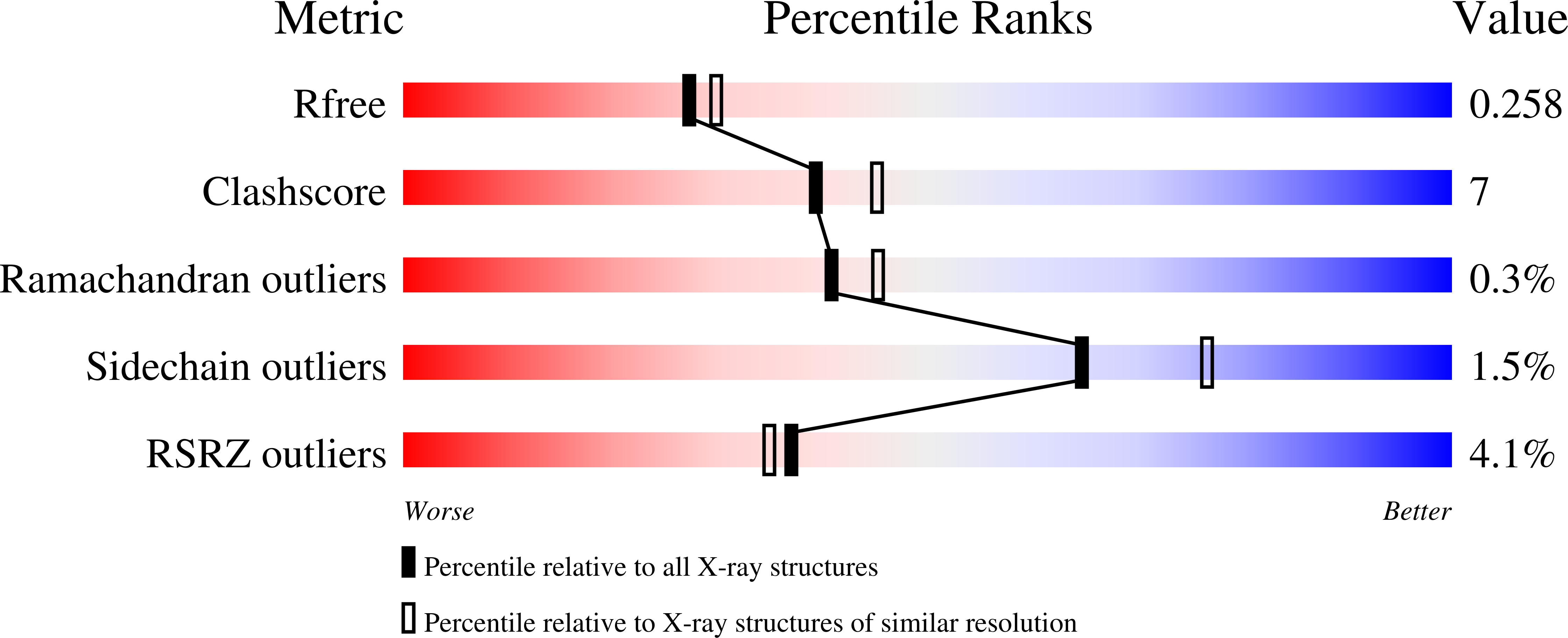 4IZ0 validation report