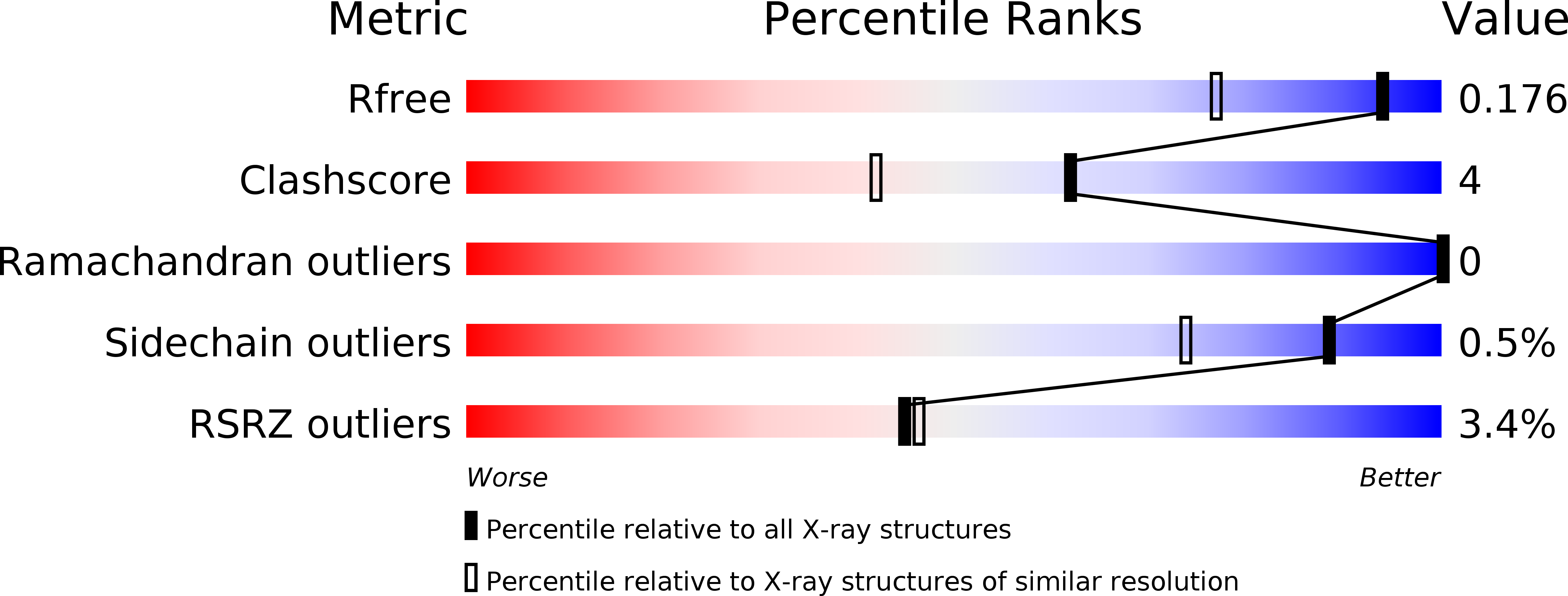 4IZS validation report