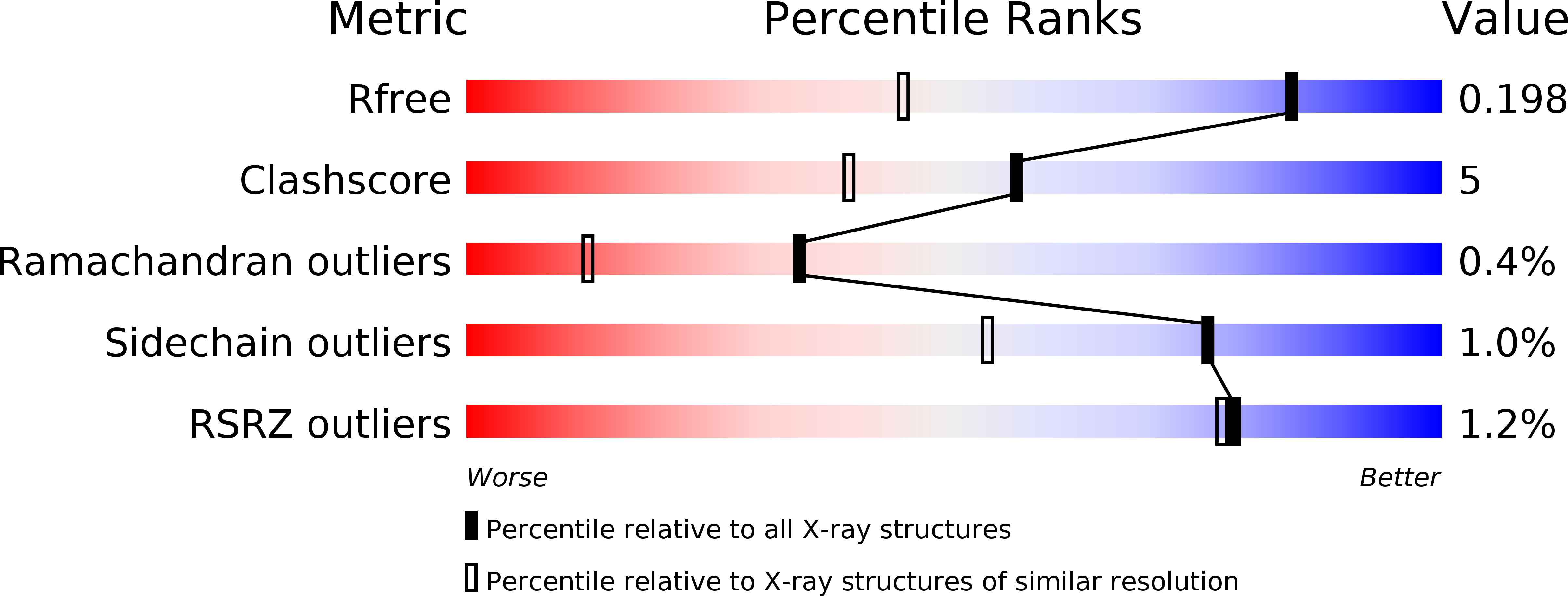 4IZU validation report