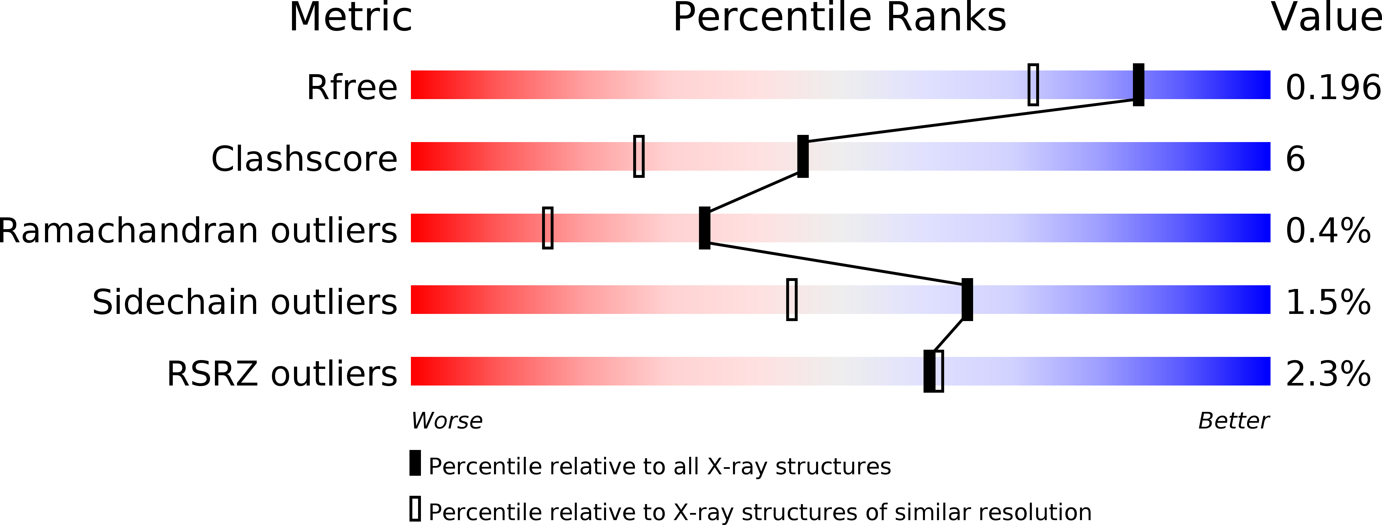 4IZV validation report