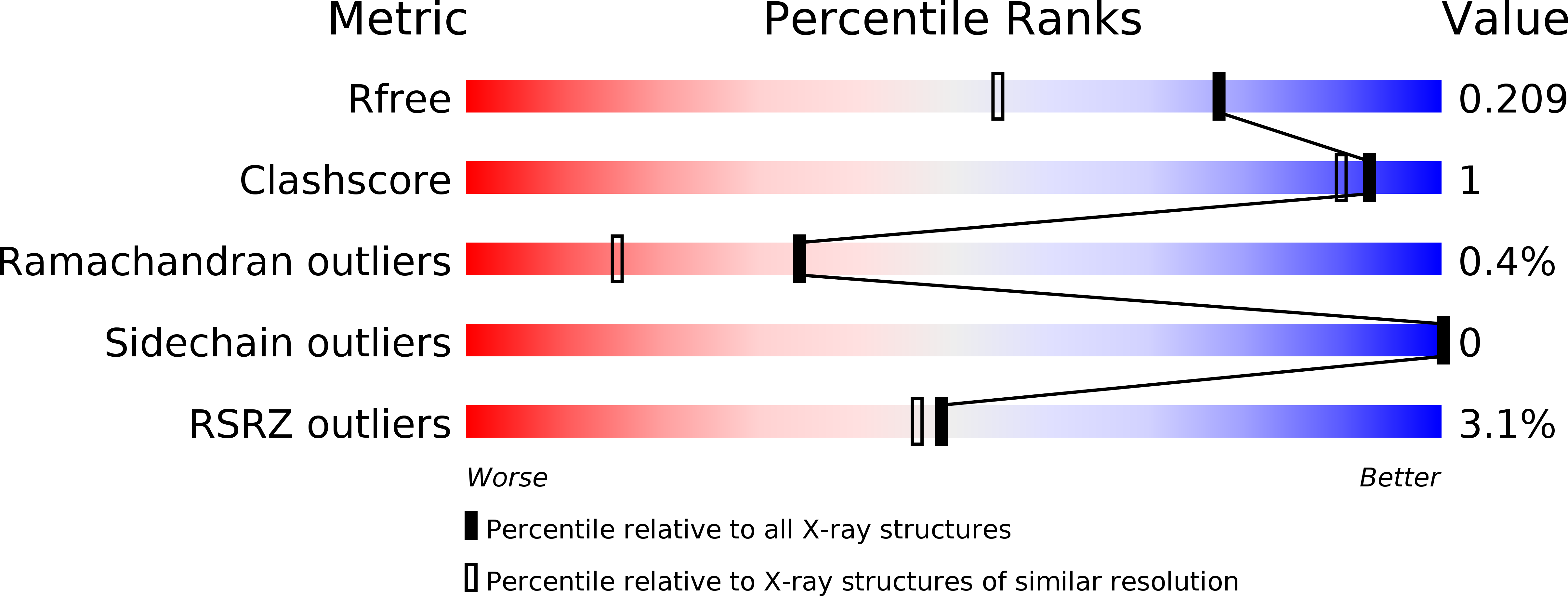 4IZW validation report