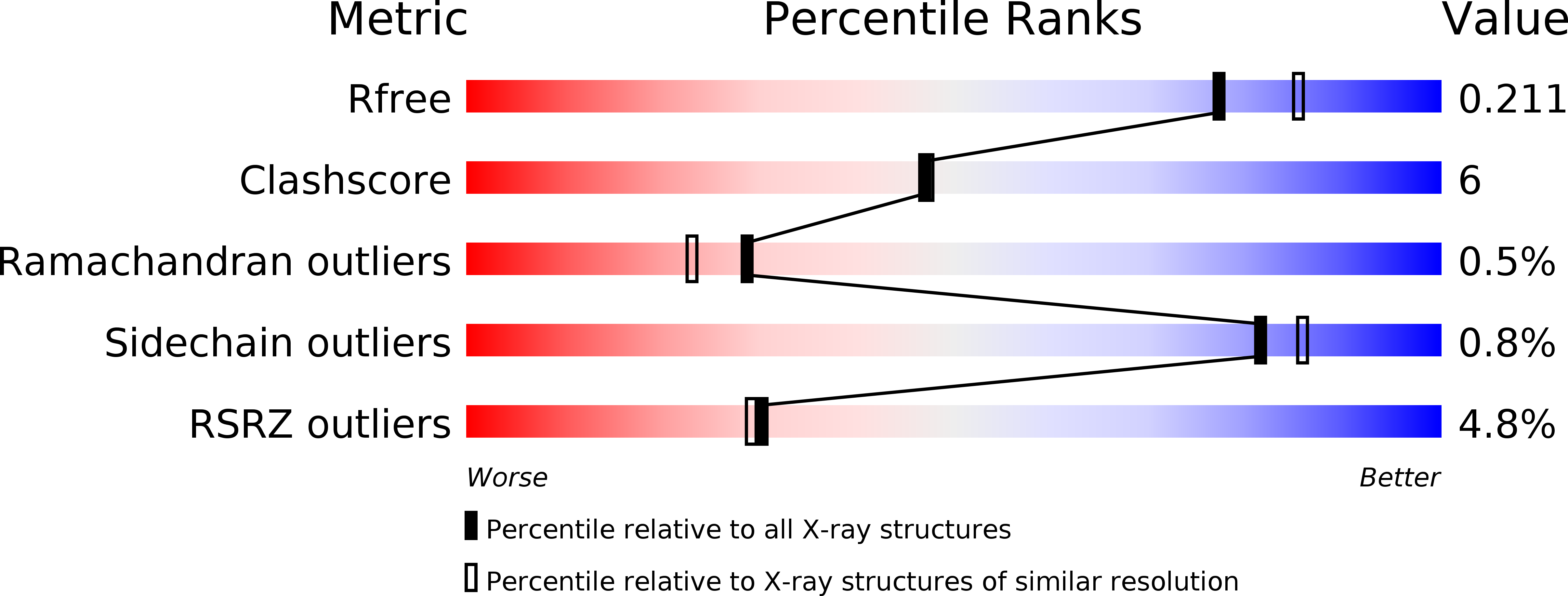 4J02 validation report