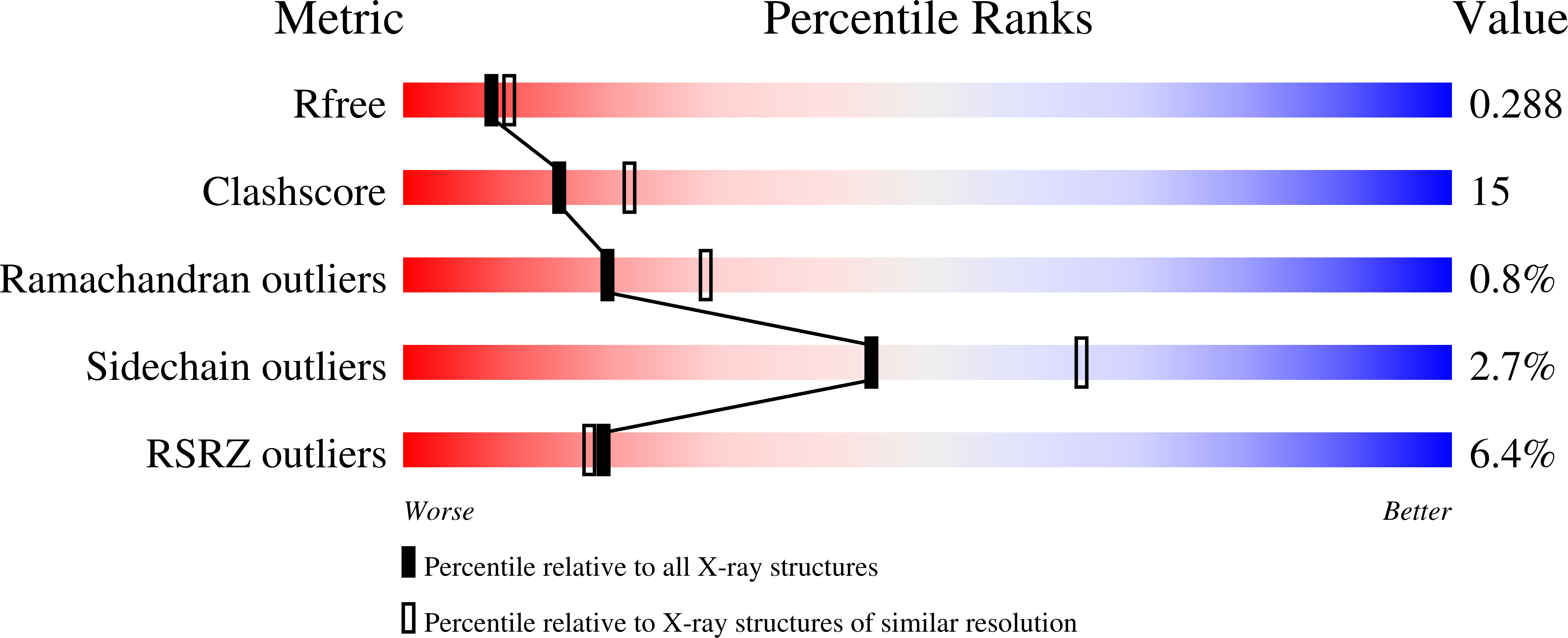 4J0A validation report