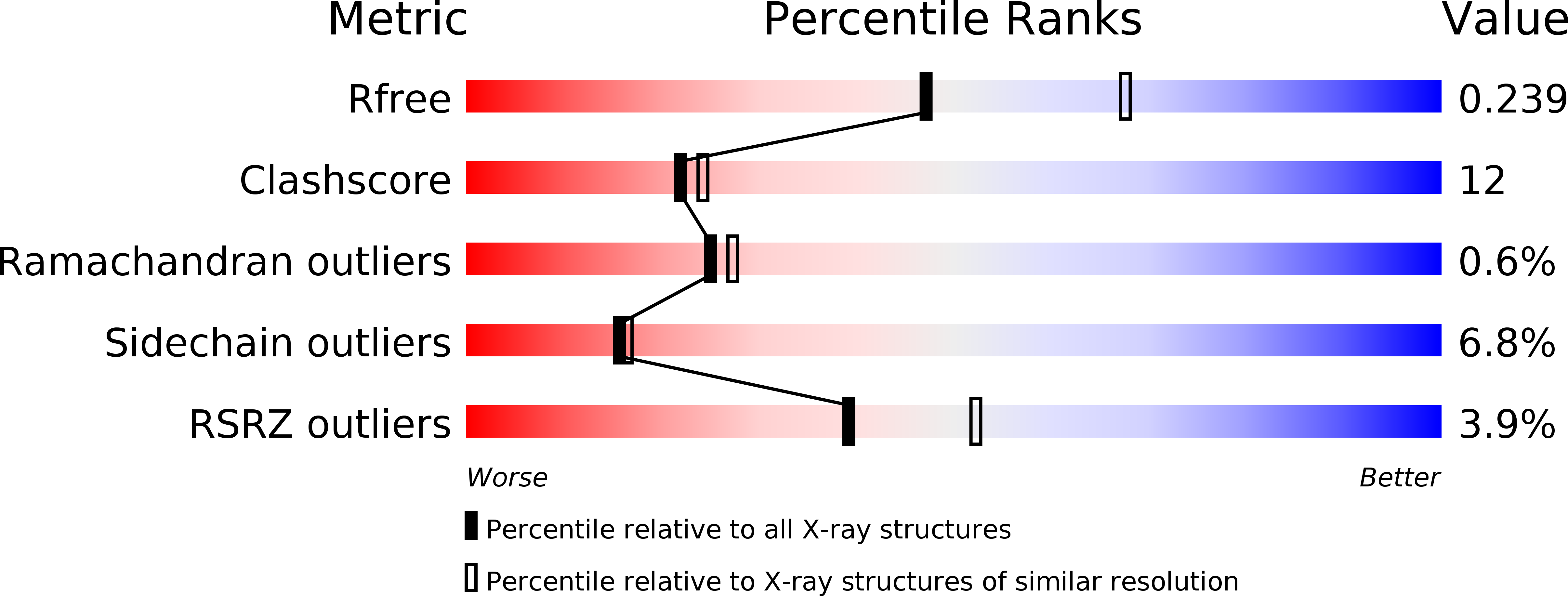 4J18 validation report