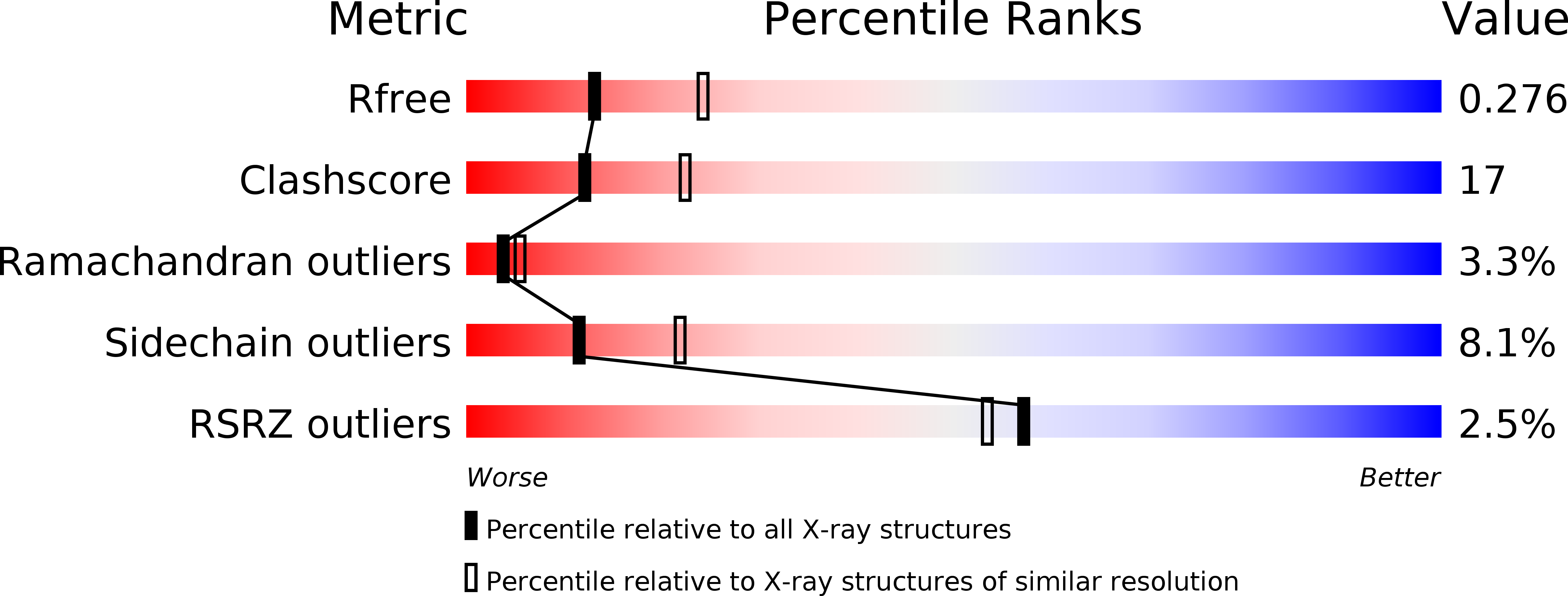 4J1U validation report