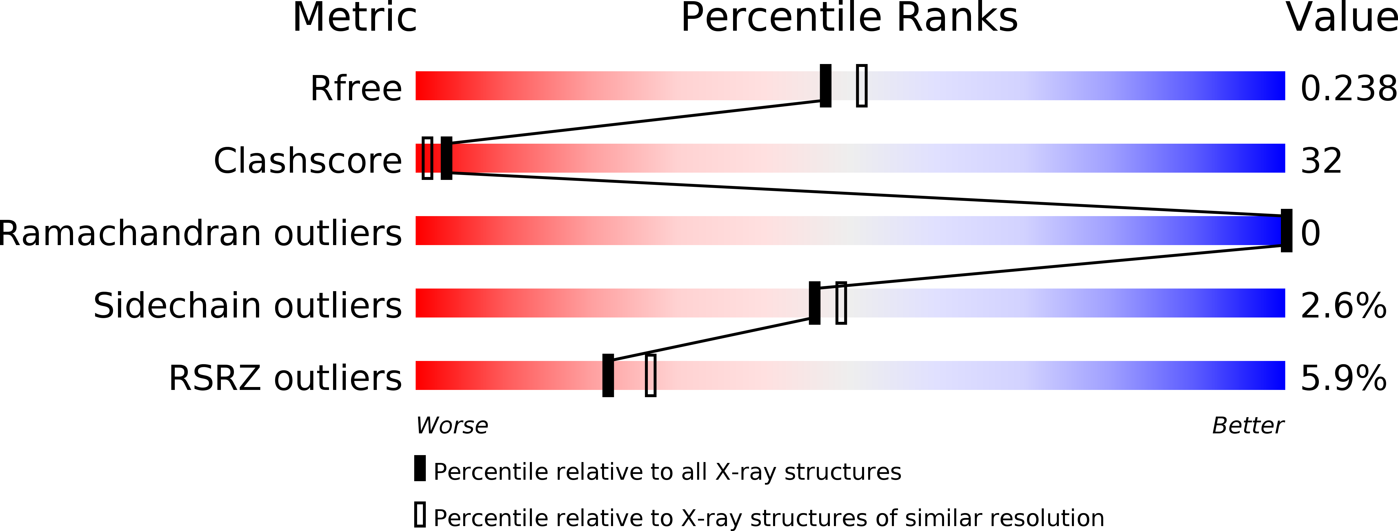 4J2V validation report
