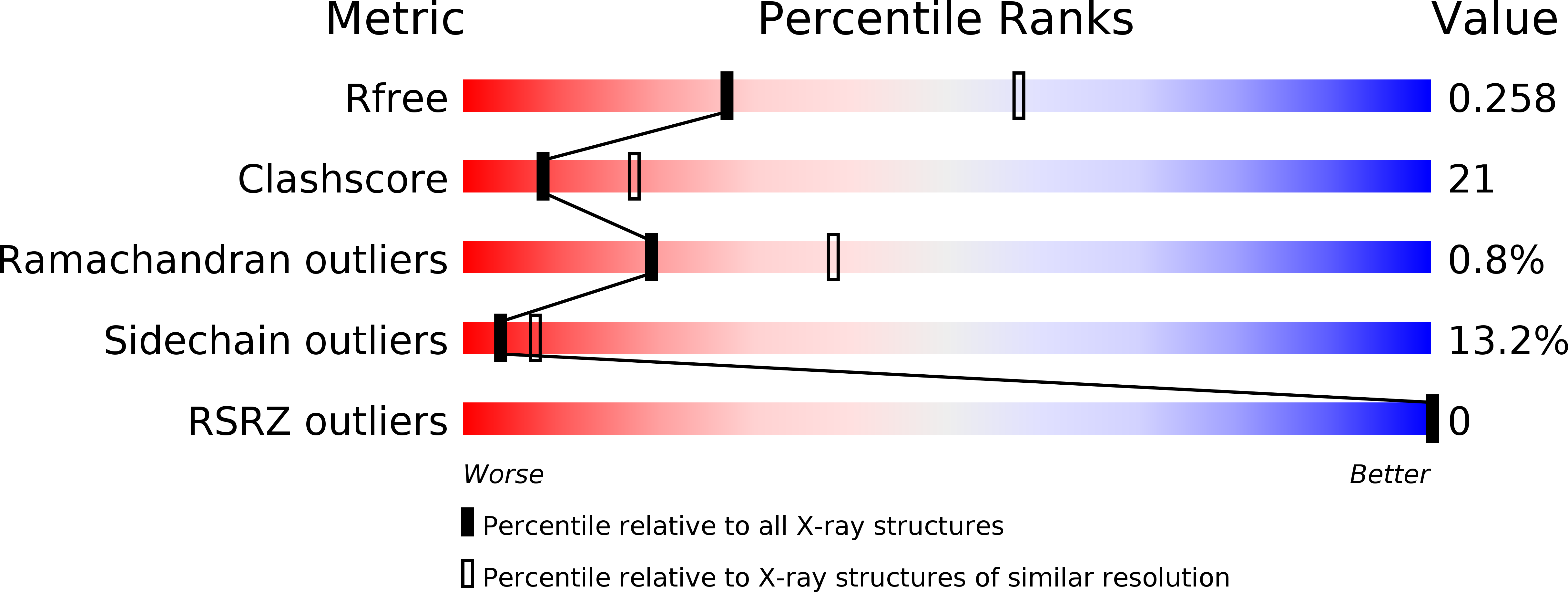 4J38 validation report