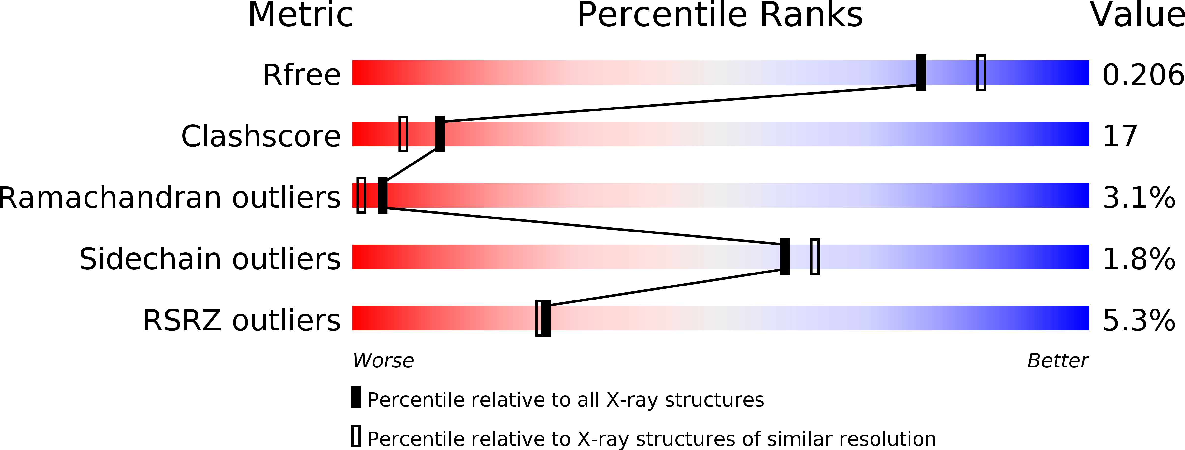 4J3K validation report