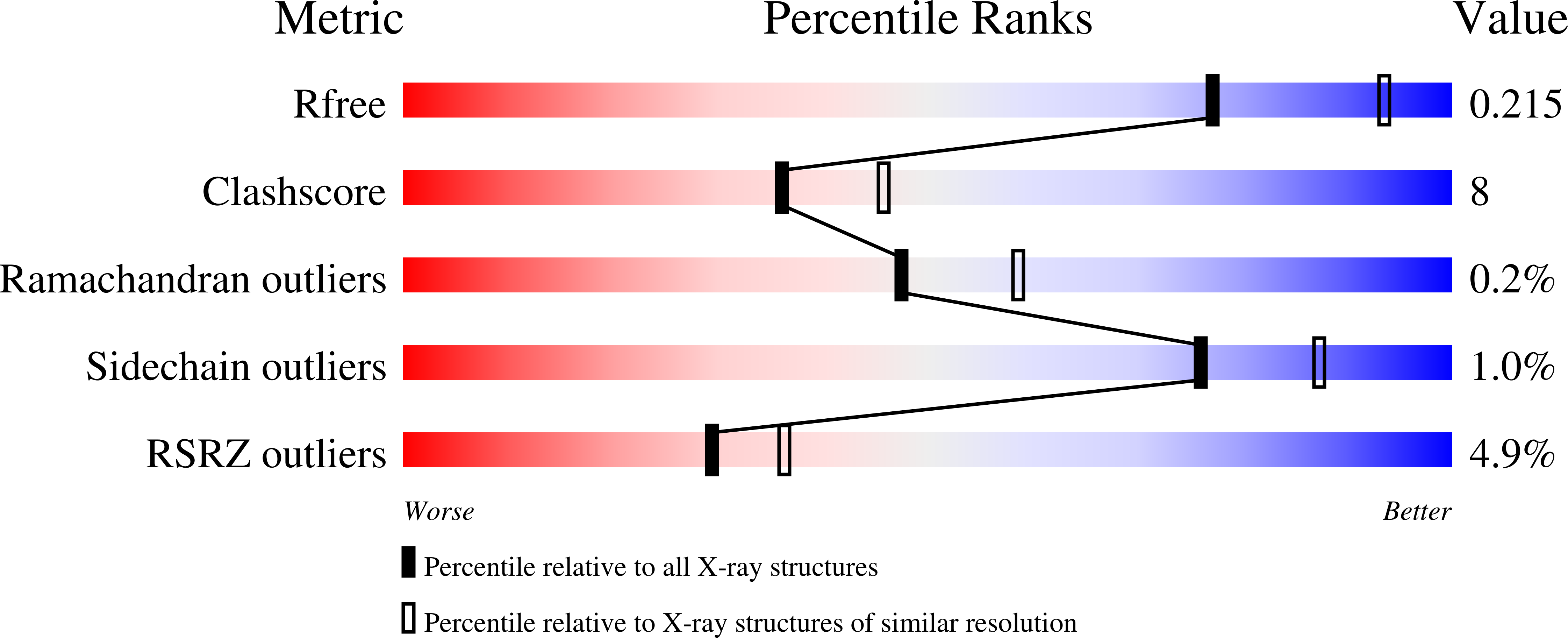 4J3N validation report