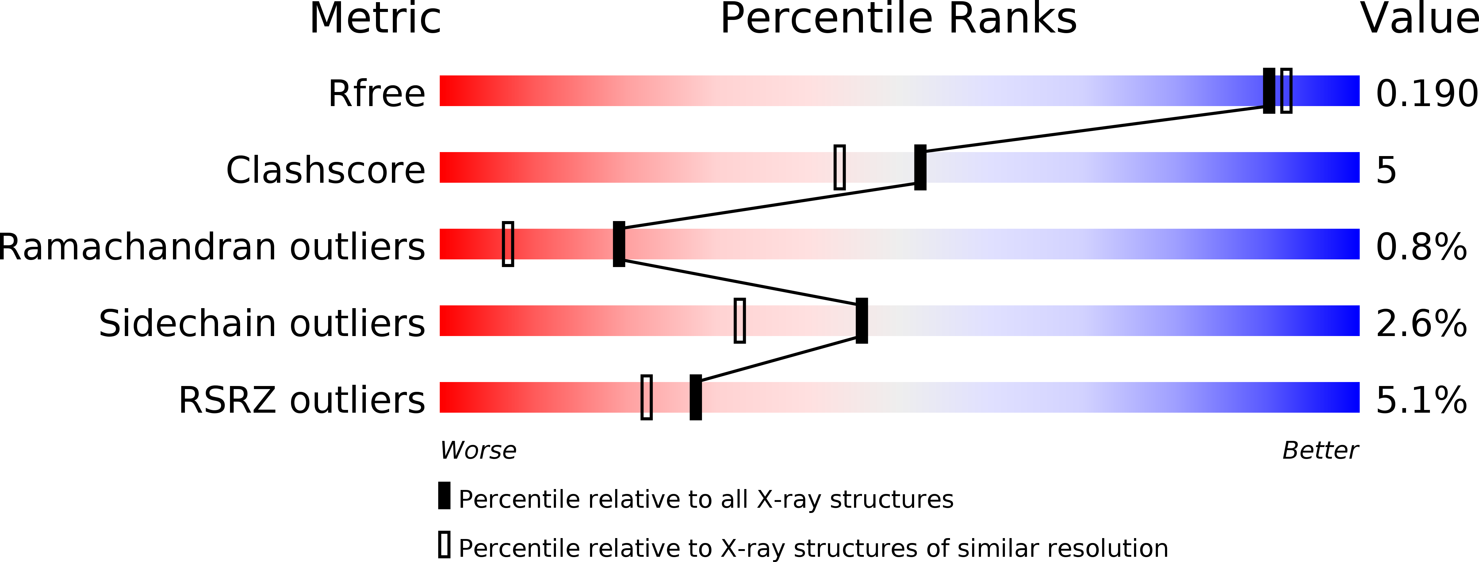 4J4M validation report