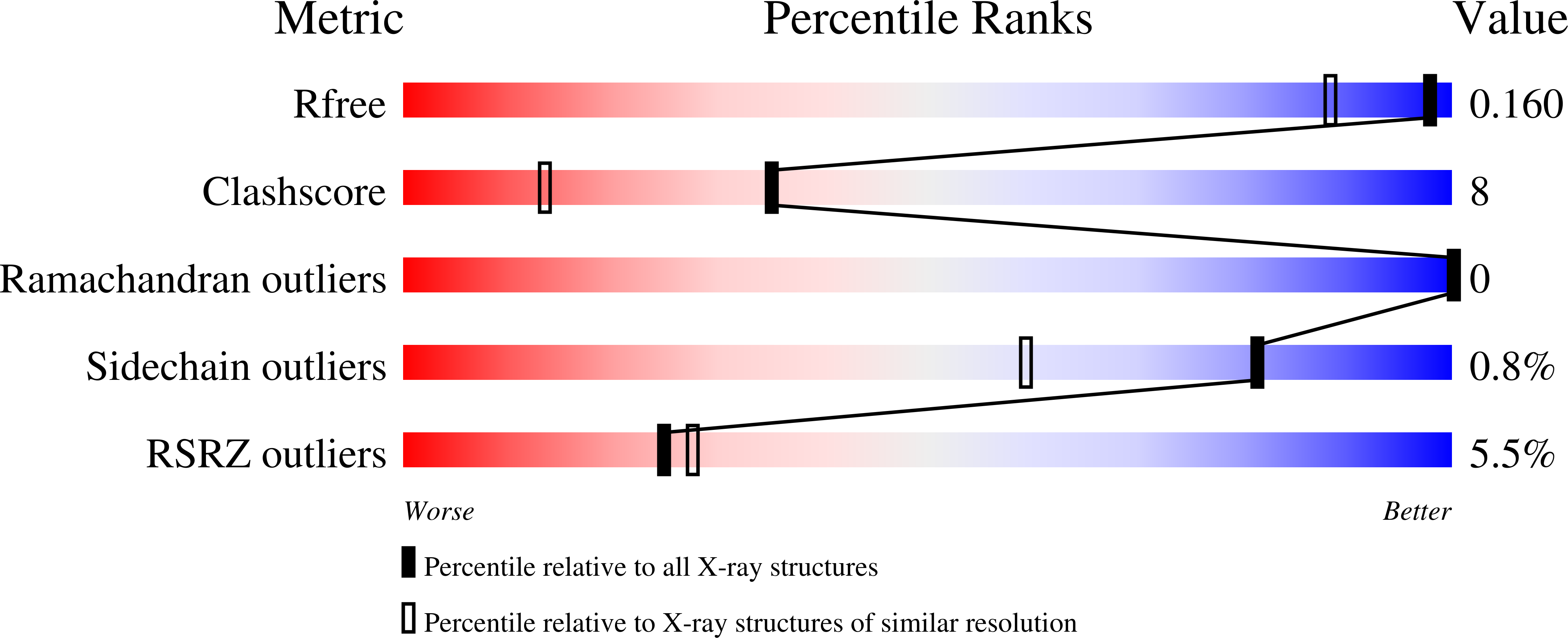 4J5Q validation report