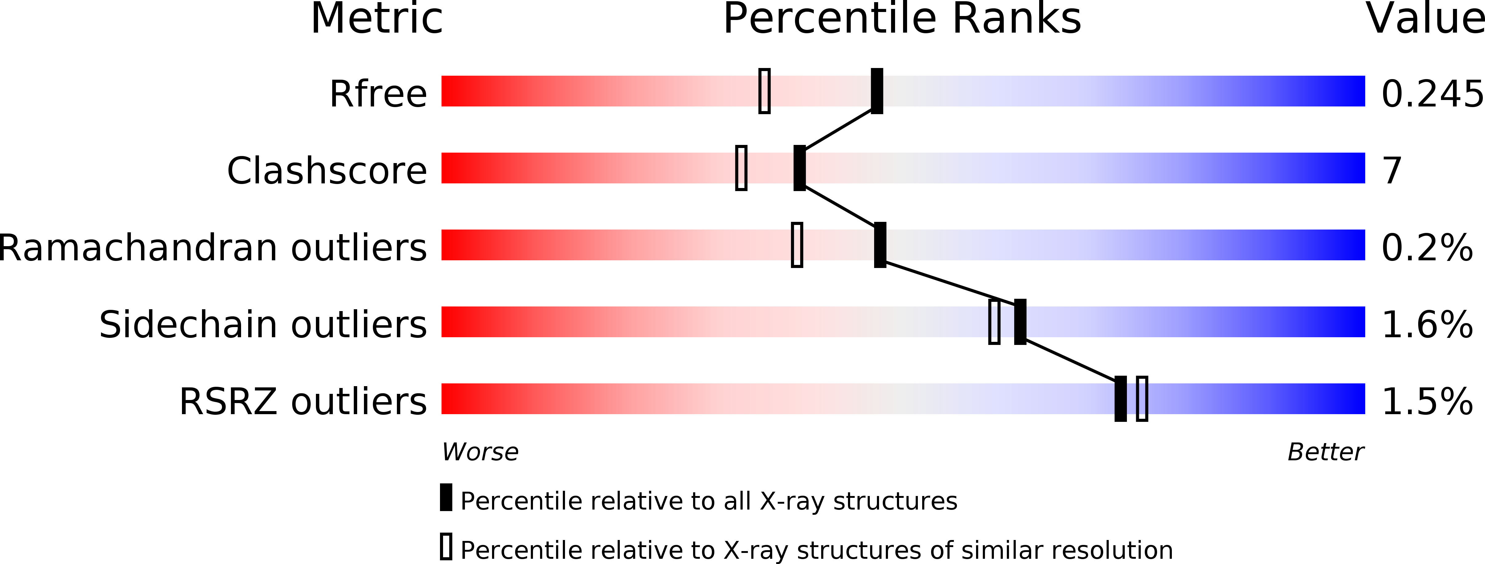 4J6C validation report