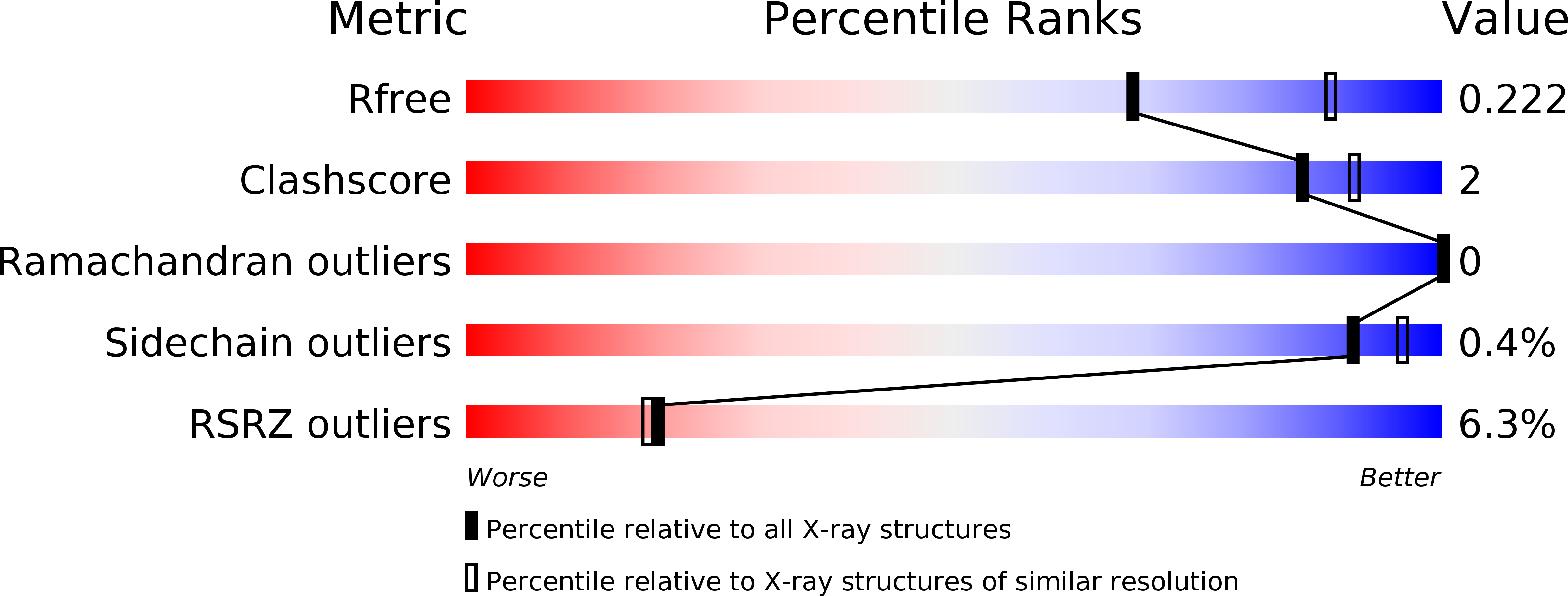 4J75 validation report