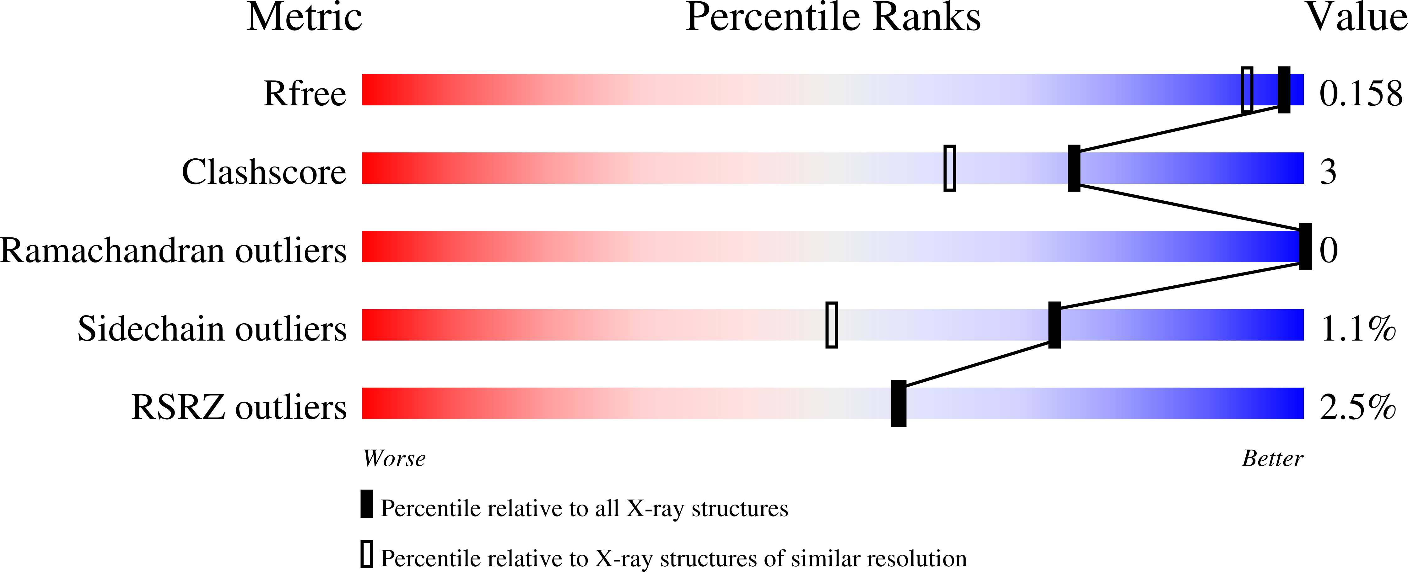 4J9T validation report