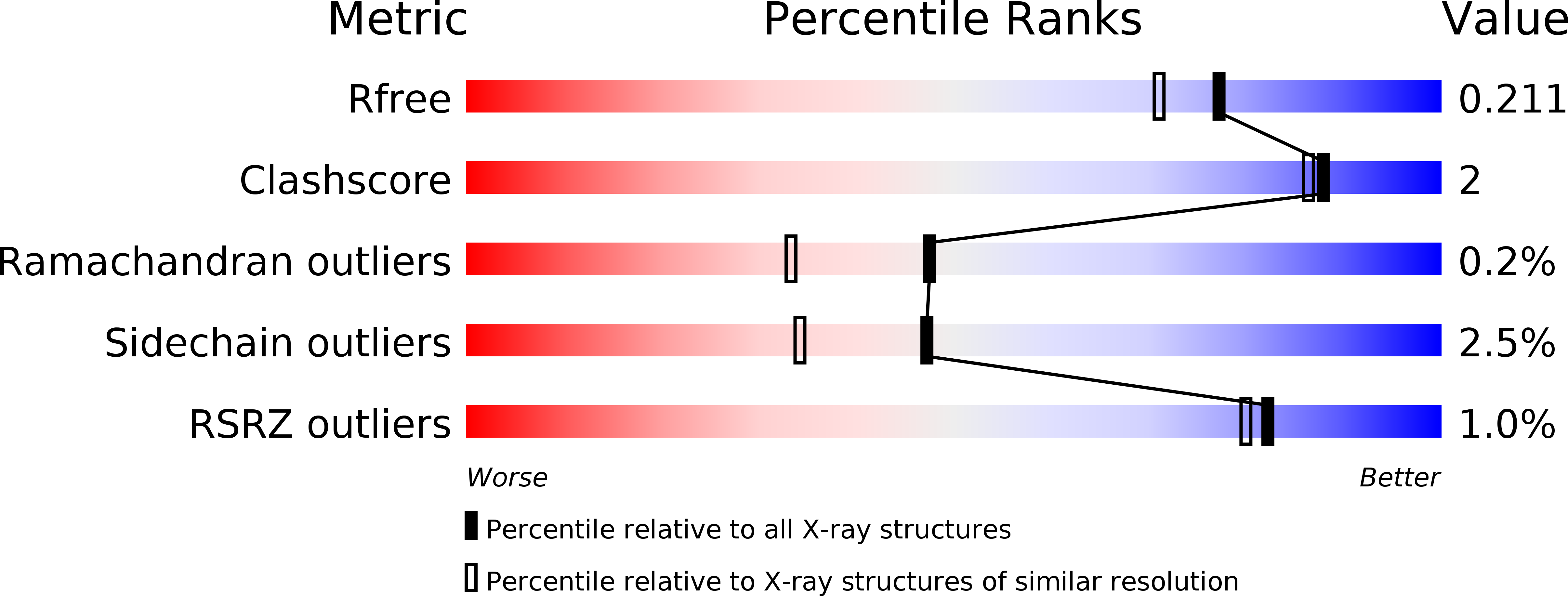 4JAW validation report