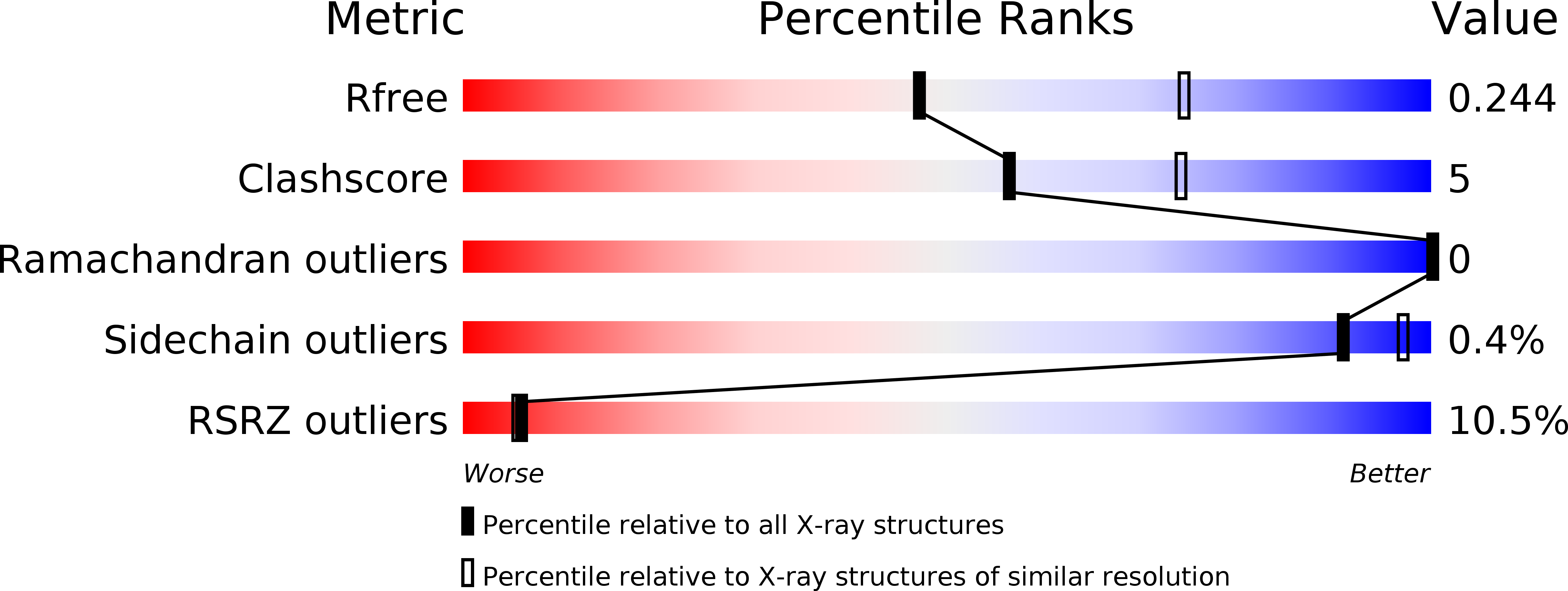 4JBO validation report