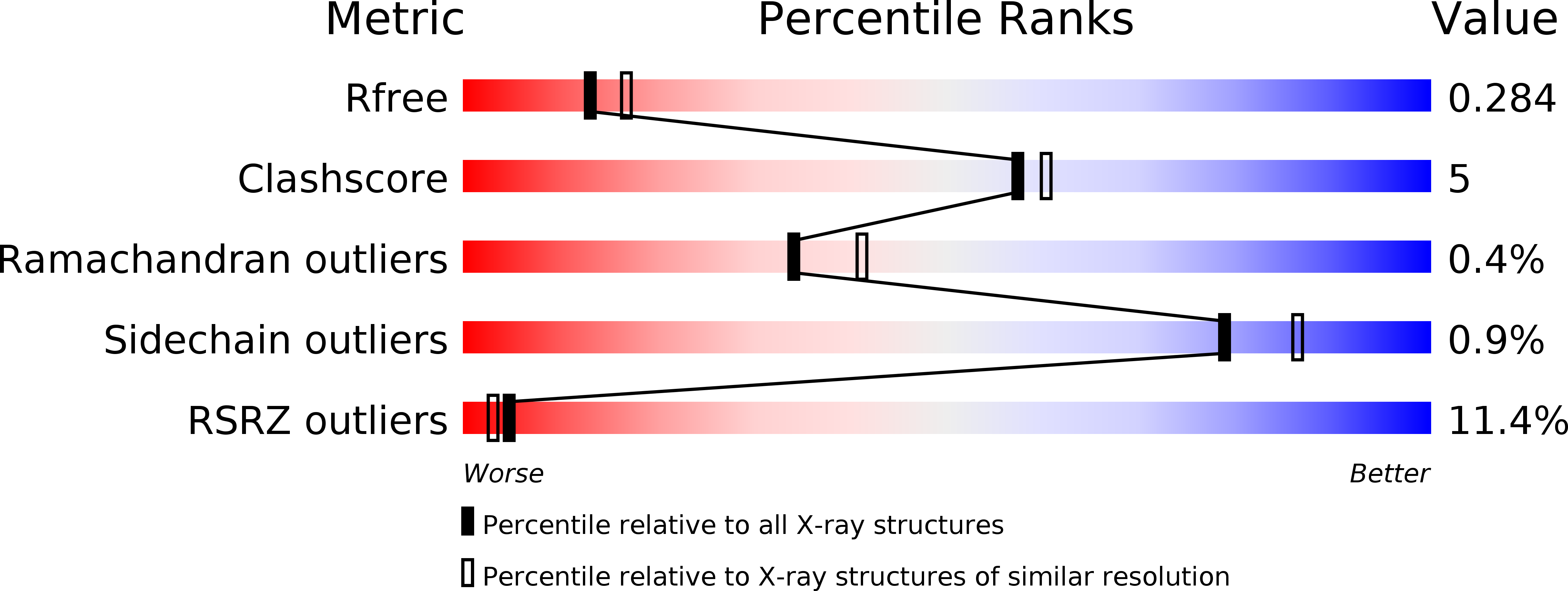 4JBP validation report