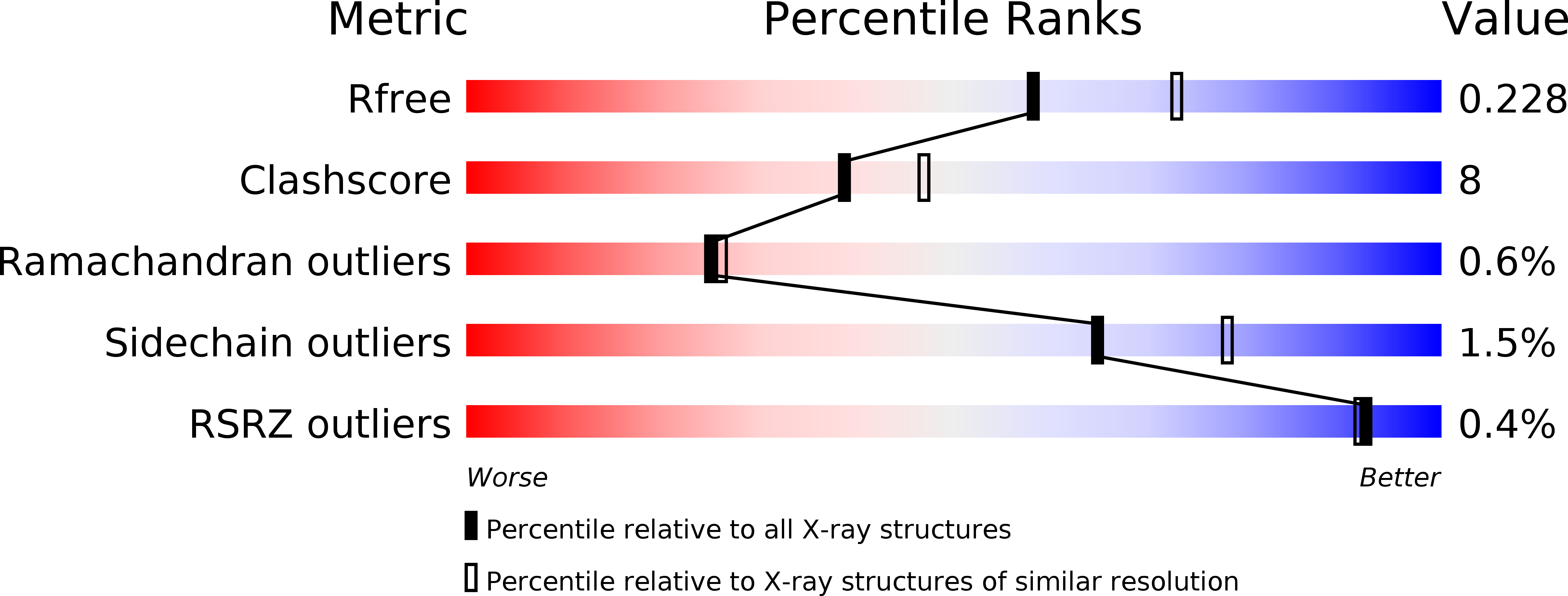 4JBT validation report