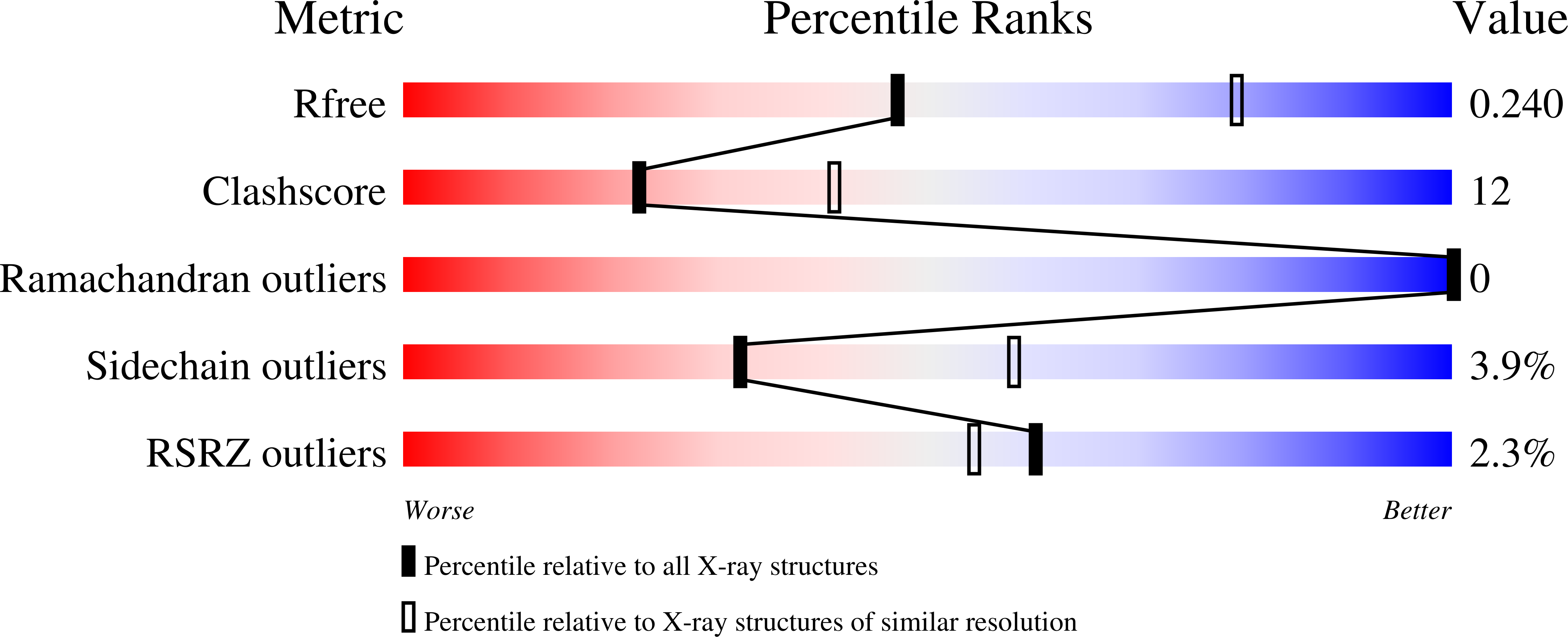 4JD9 validation report
