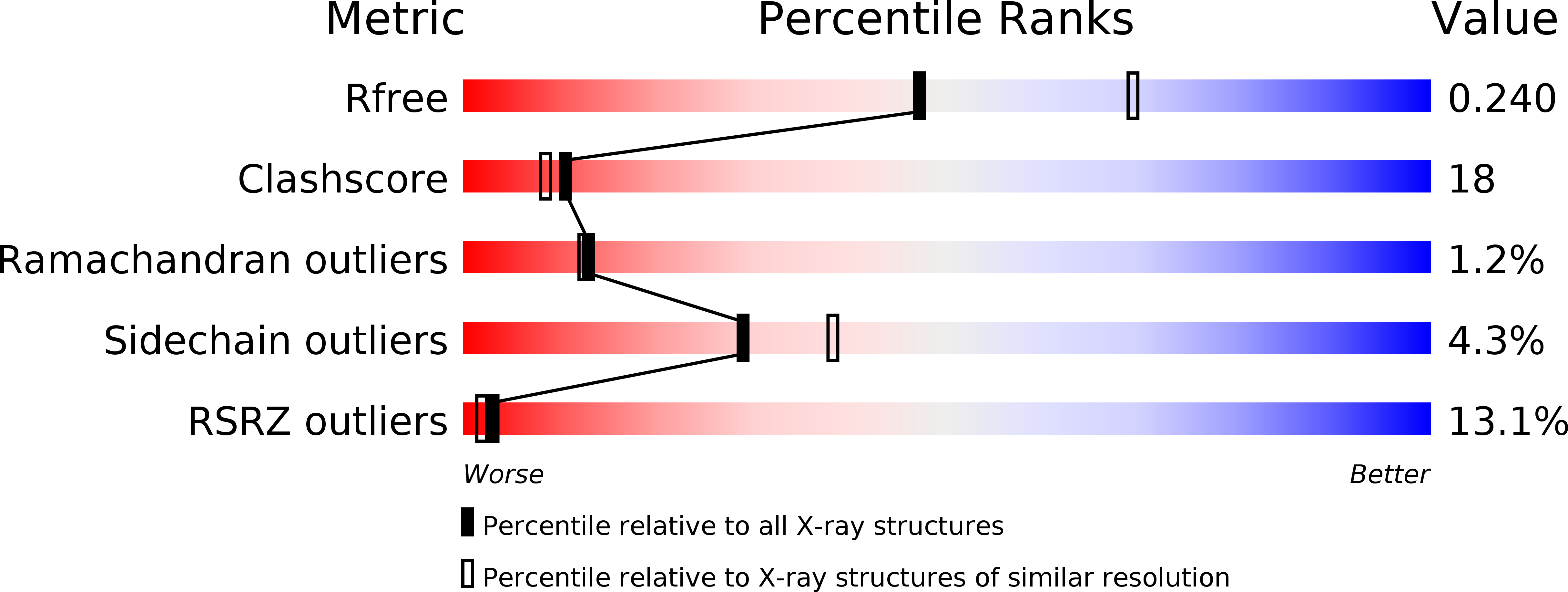 4JFD validation report