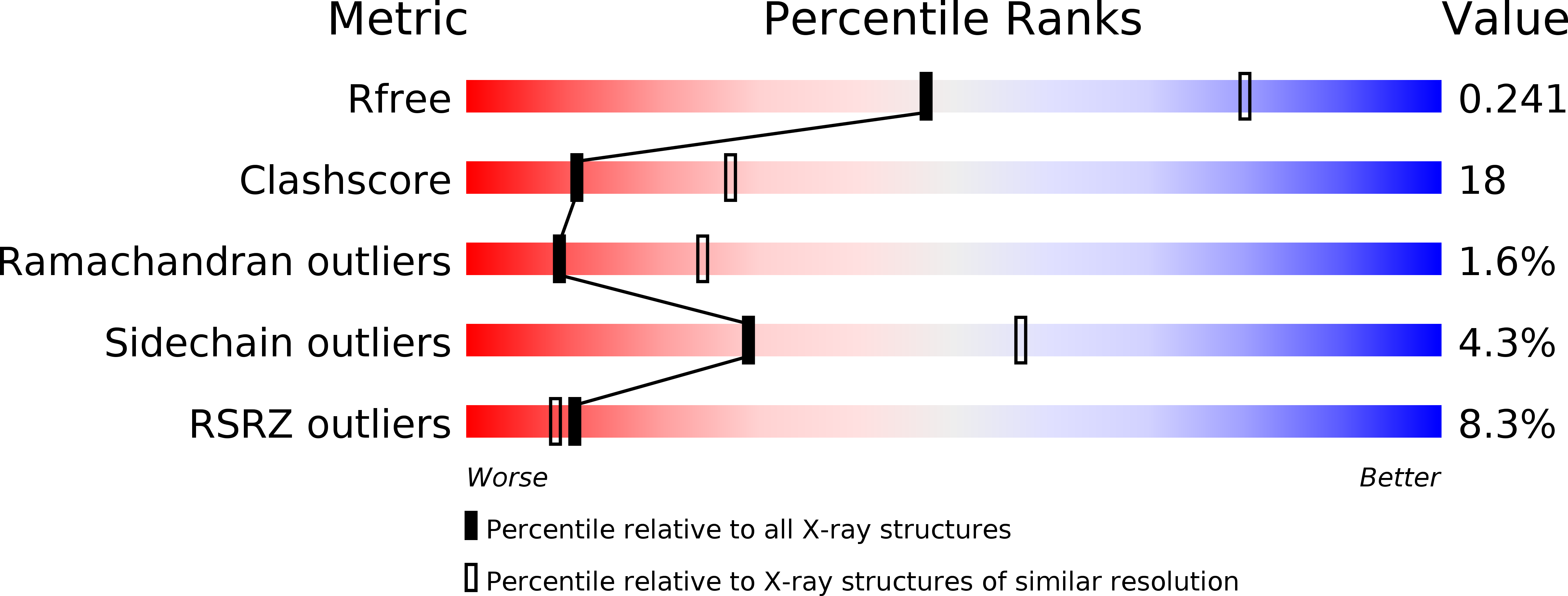 4JFE validation report