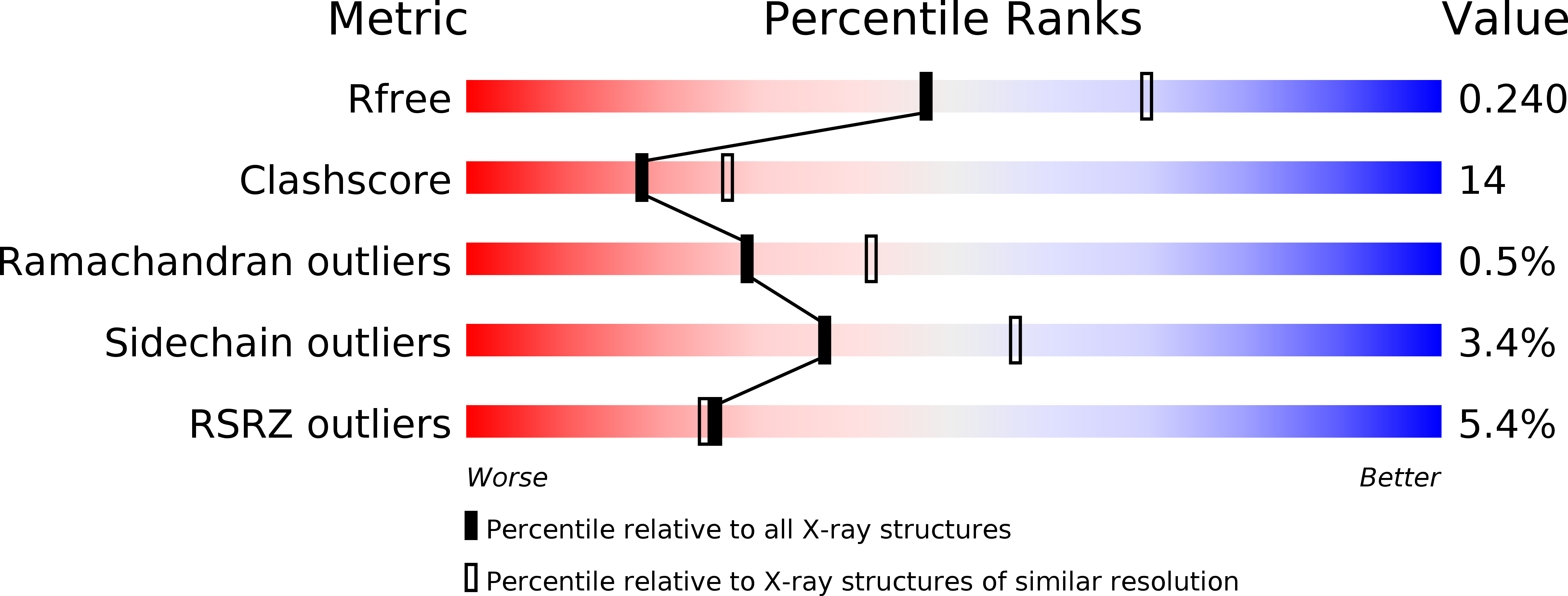 4JFH validation report