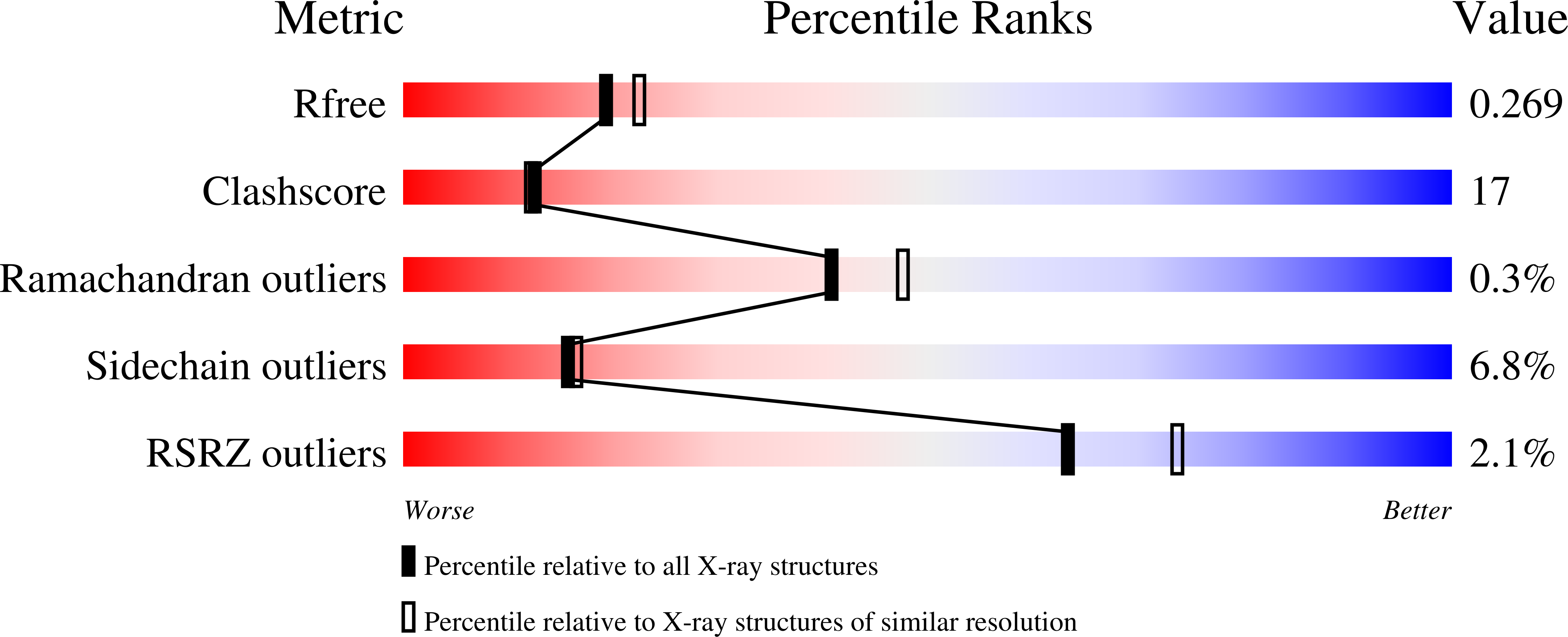 4JH0 validation report
