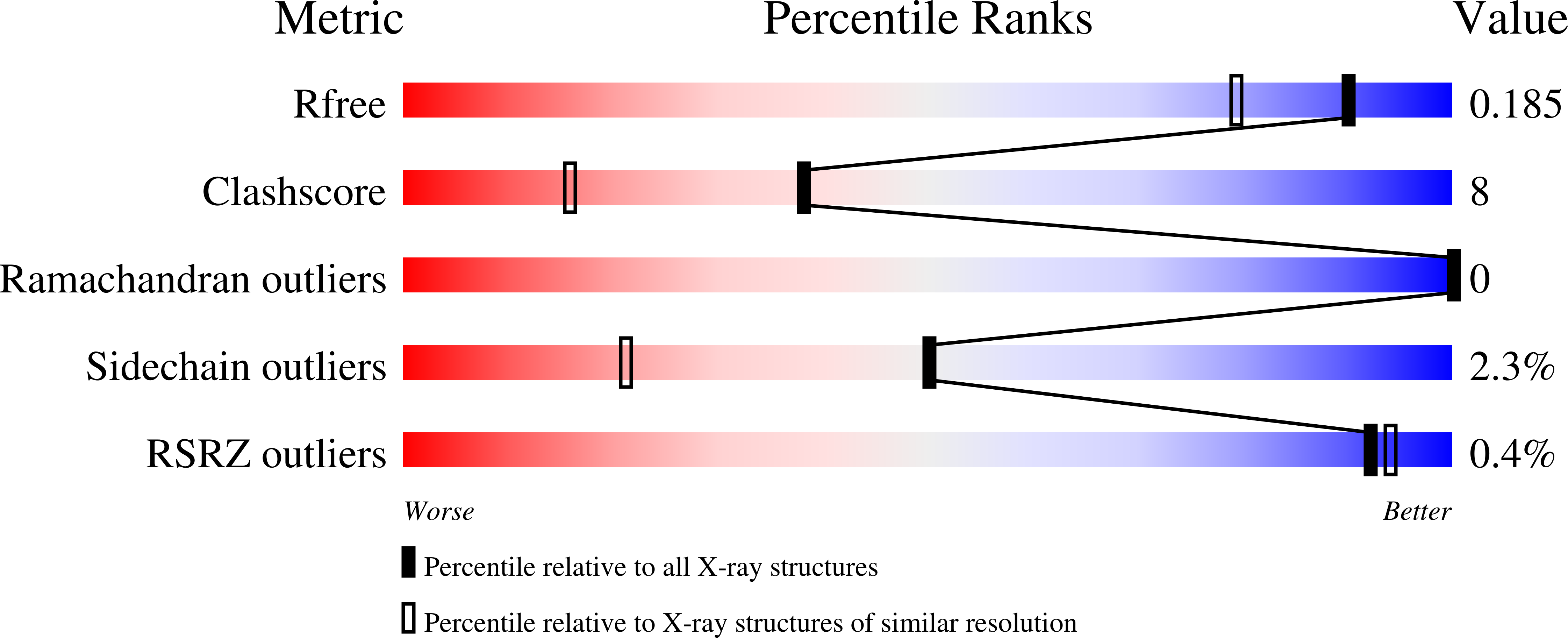4JH7 validation report
