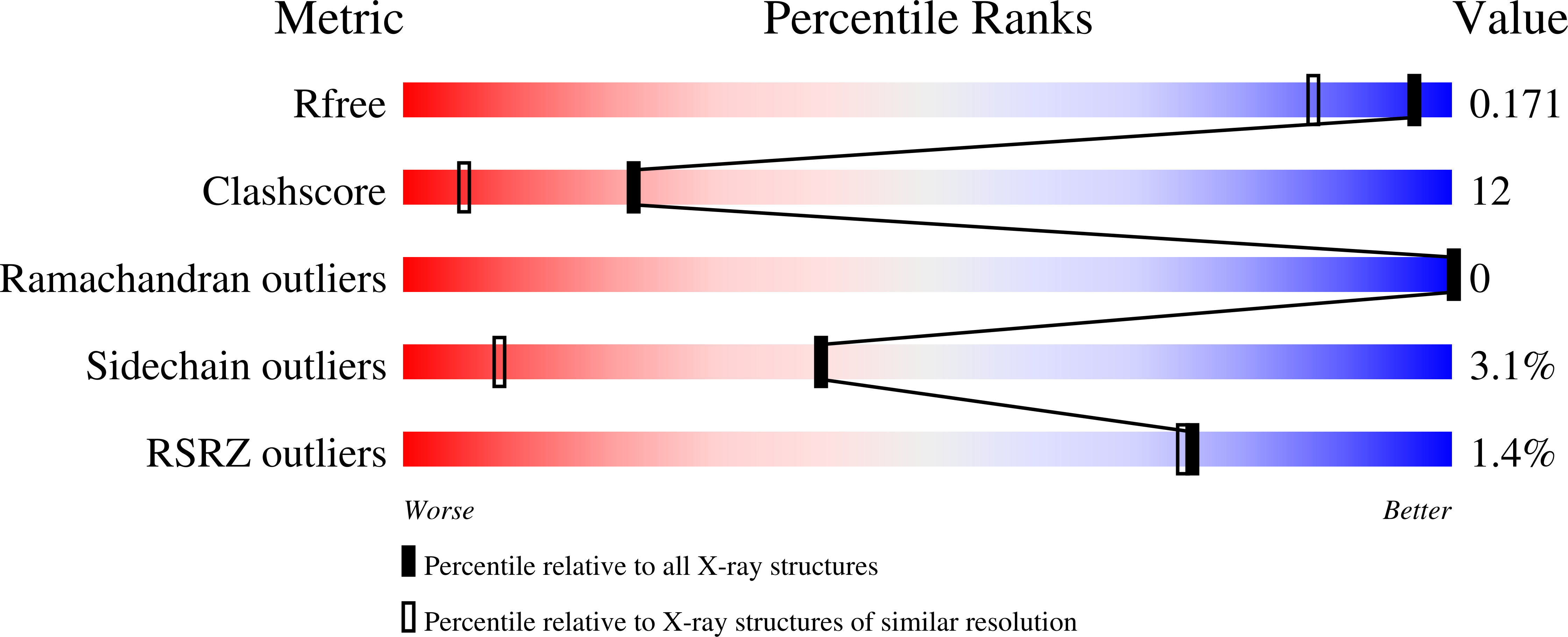 4JH8 validation report