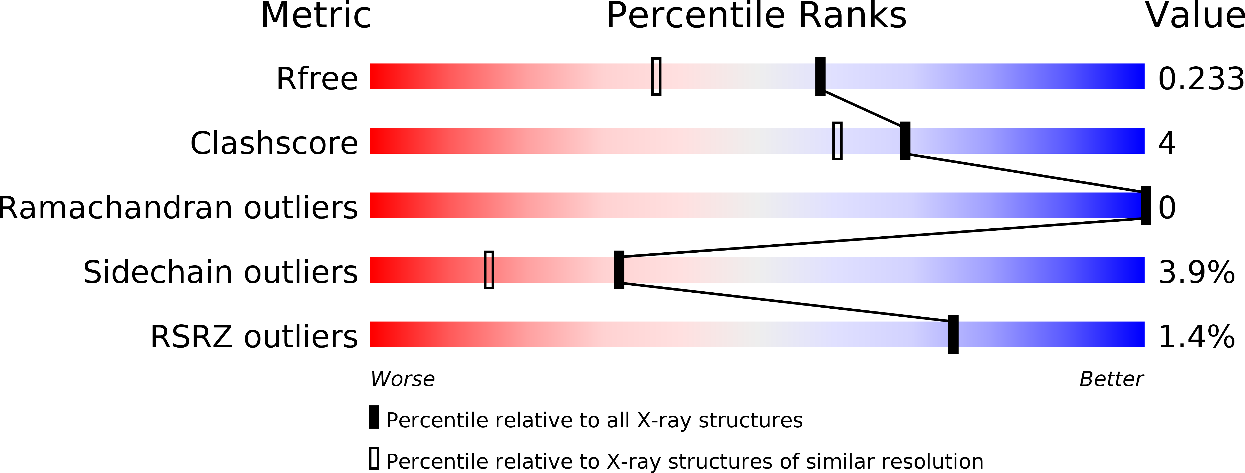 4JH9 validation report