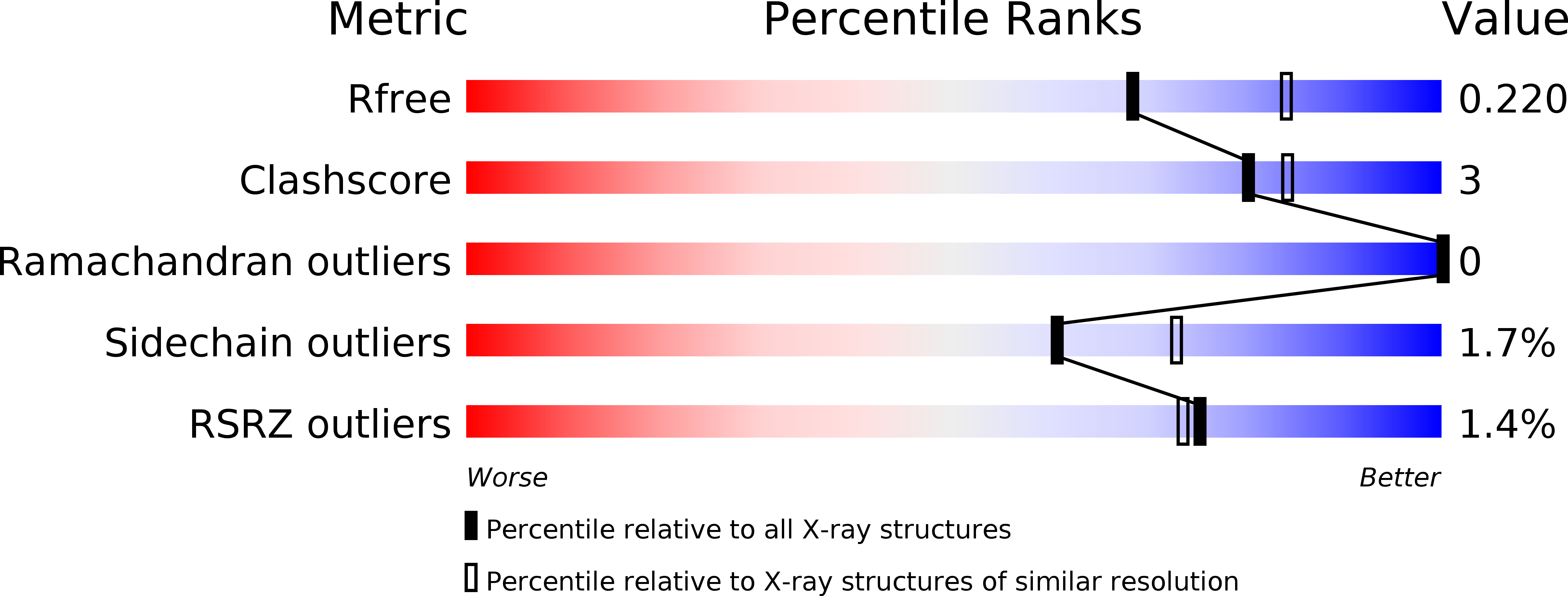 4jho validation report